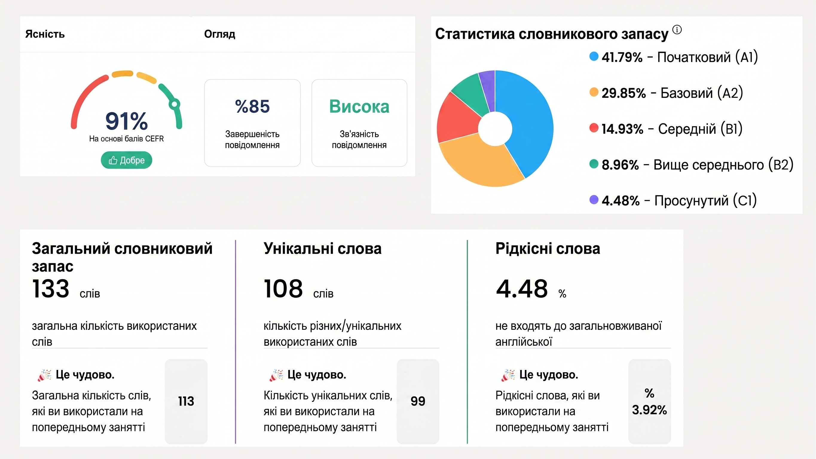 Flalingo проти British Council Online English: що краще для серйозних учнів?