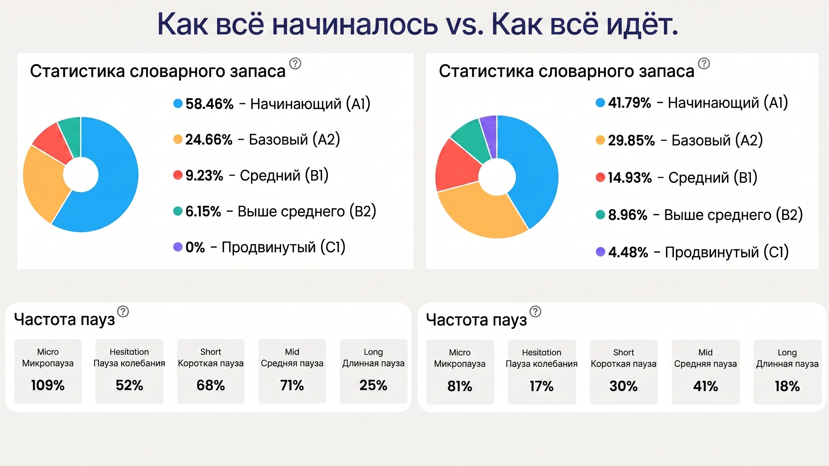 Flalingo против Lingoda: групповые спринты или персонализированные индивидуальные уроки английского?