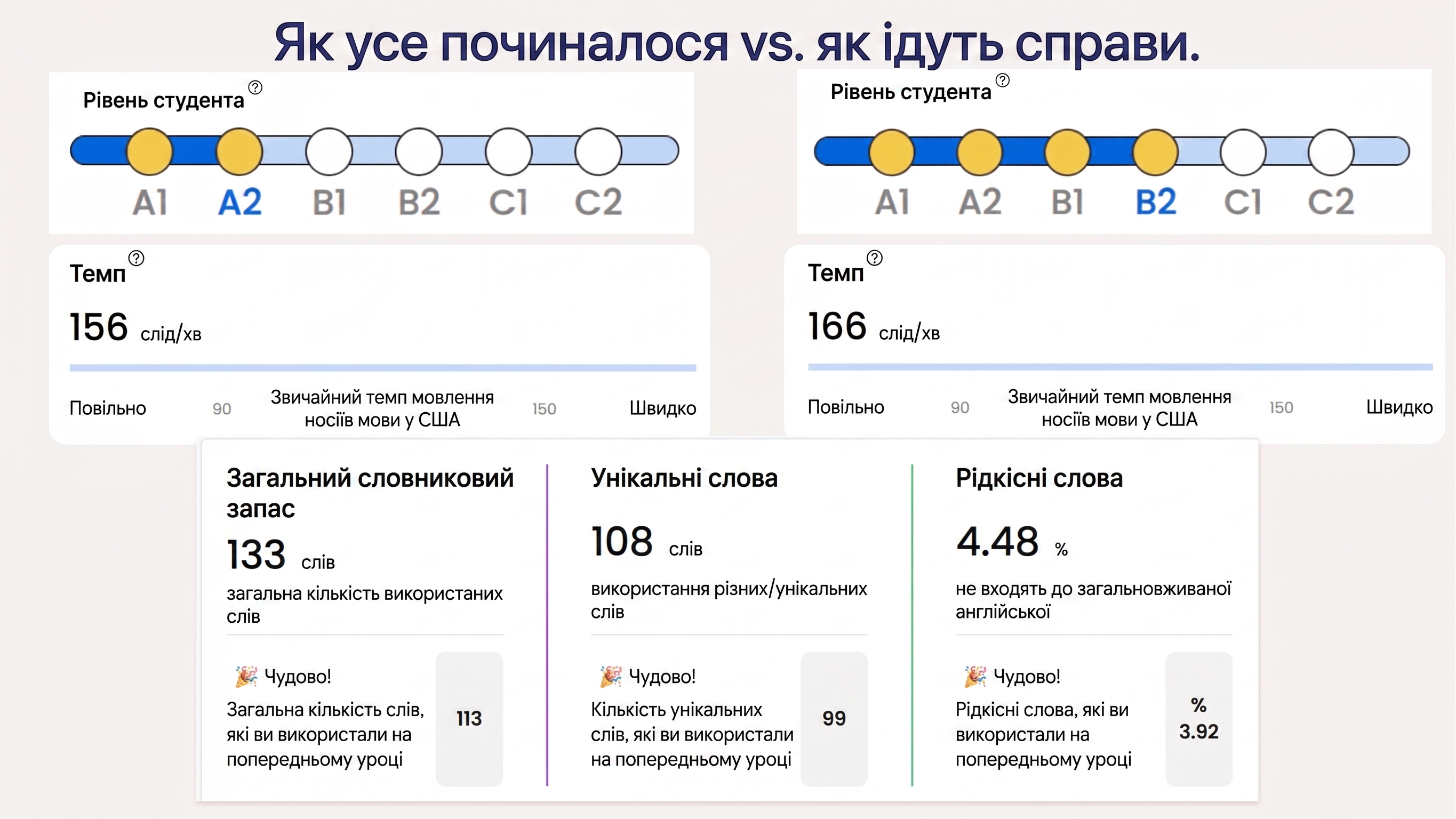 Flalingo проти Lingoda: групові спринти чи персоналізовані індивідуальні уроки англійської 1-на-1?