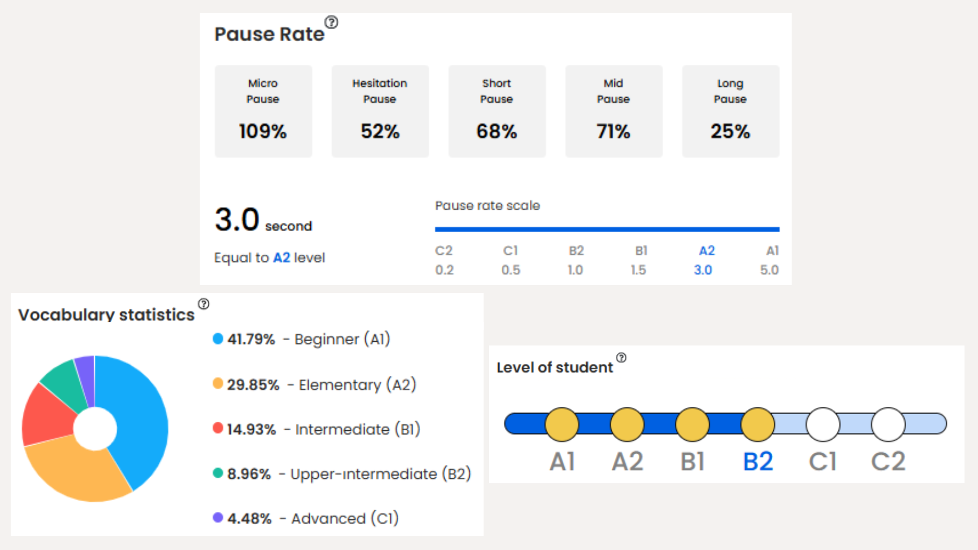 Flalingo Reviews: What The Lessons Actually Look Like