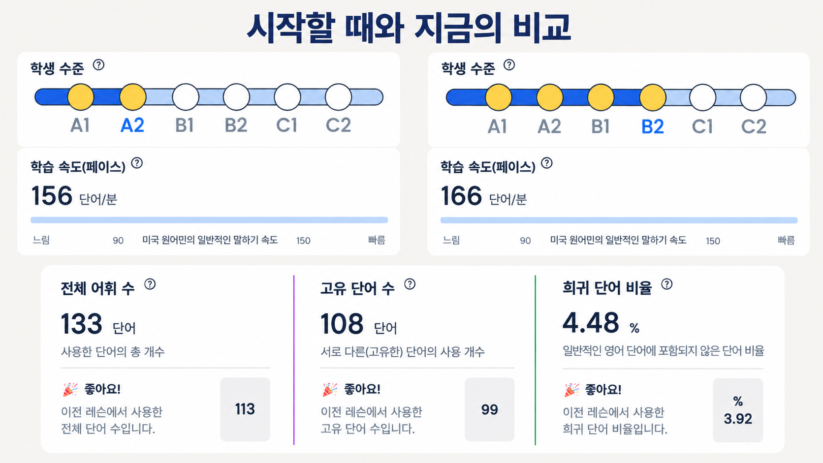 Flalingo vs Lingoda: 그룹 스프린트일까, 맞춤형 1:1 영어 수업일까?