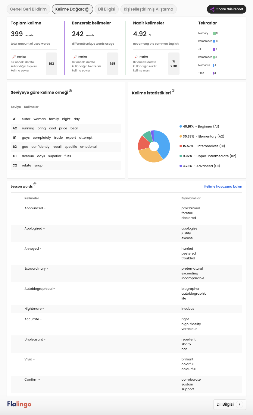 Flalingo Review: AI-Powered Online English Education