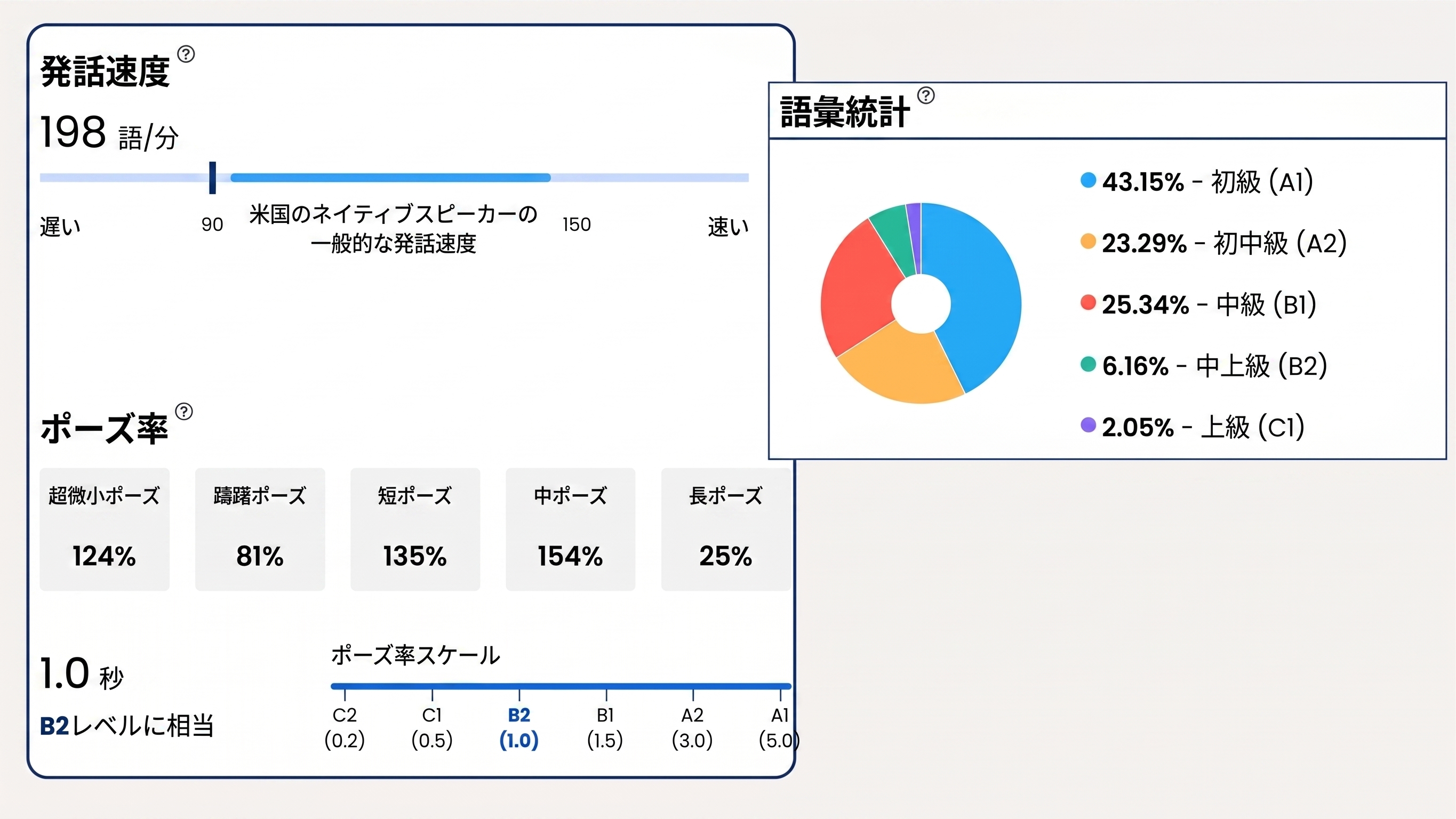 Flalingo vs Preply：より優れた成果をもたらすチュータリングマーケットプレイスはどちらか？