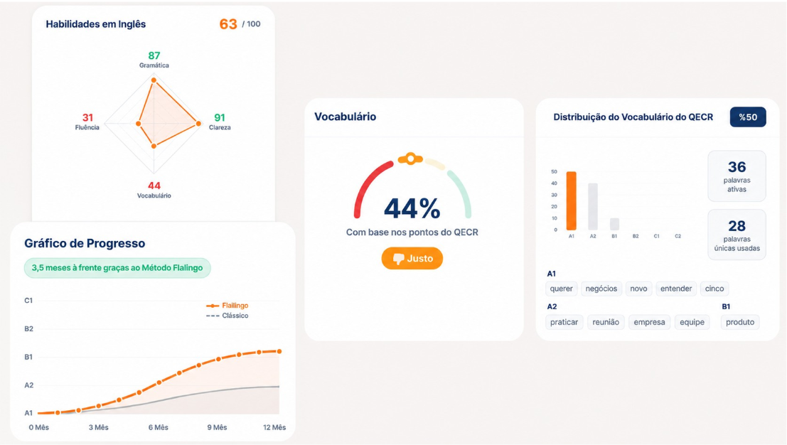 Flalingo vs. italki: Aulas Estruturadas ou Marketplace Comunitário?
