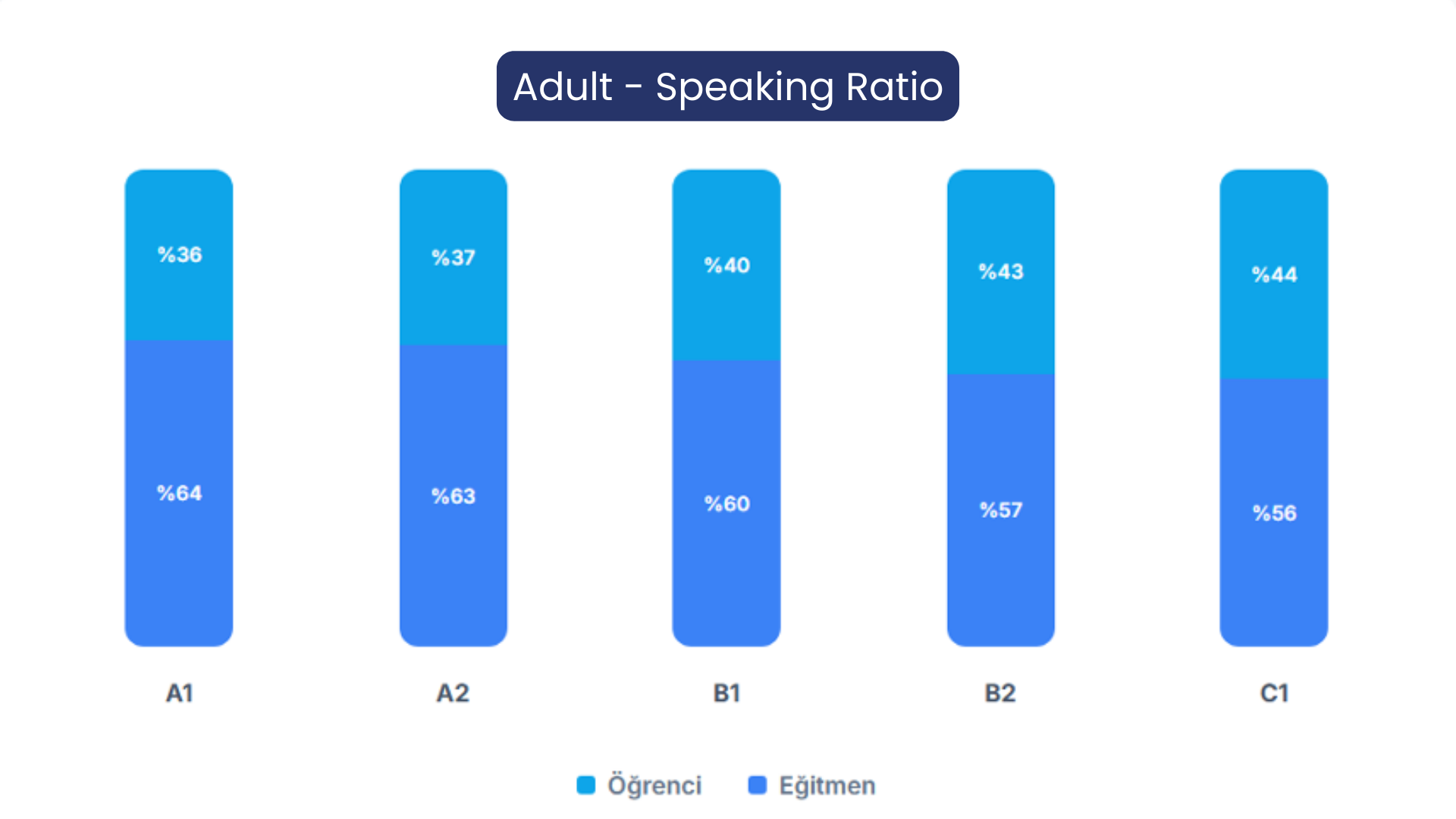 The Real Face of the English Learning Journey (FLAI Report)