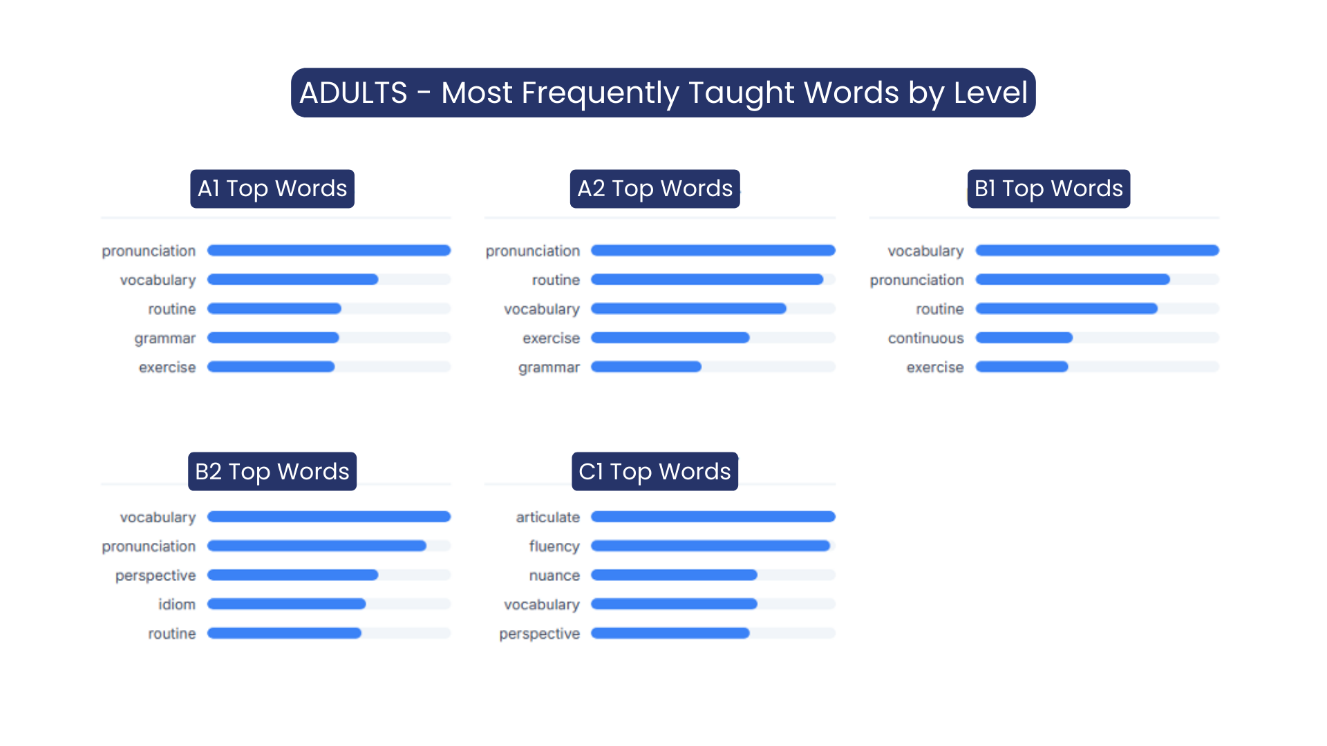 The Real Face of the English Learning Journey (FLAI Report)