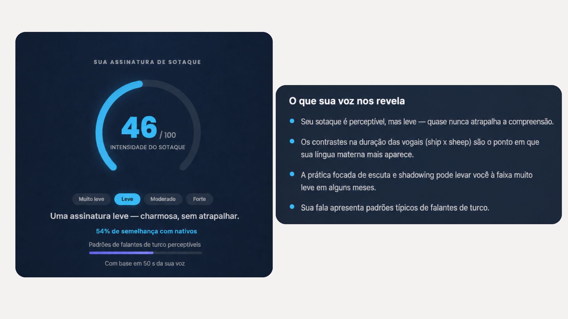 Teste de Sotaque em Inglês: Quanto o Seu Sotaque Afeta a Forma Como Você Fala?