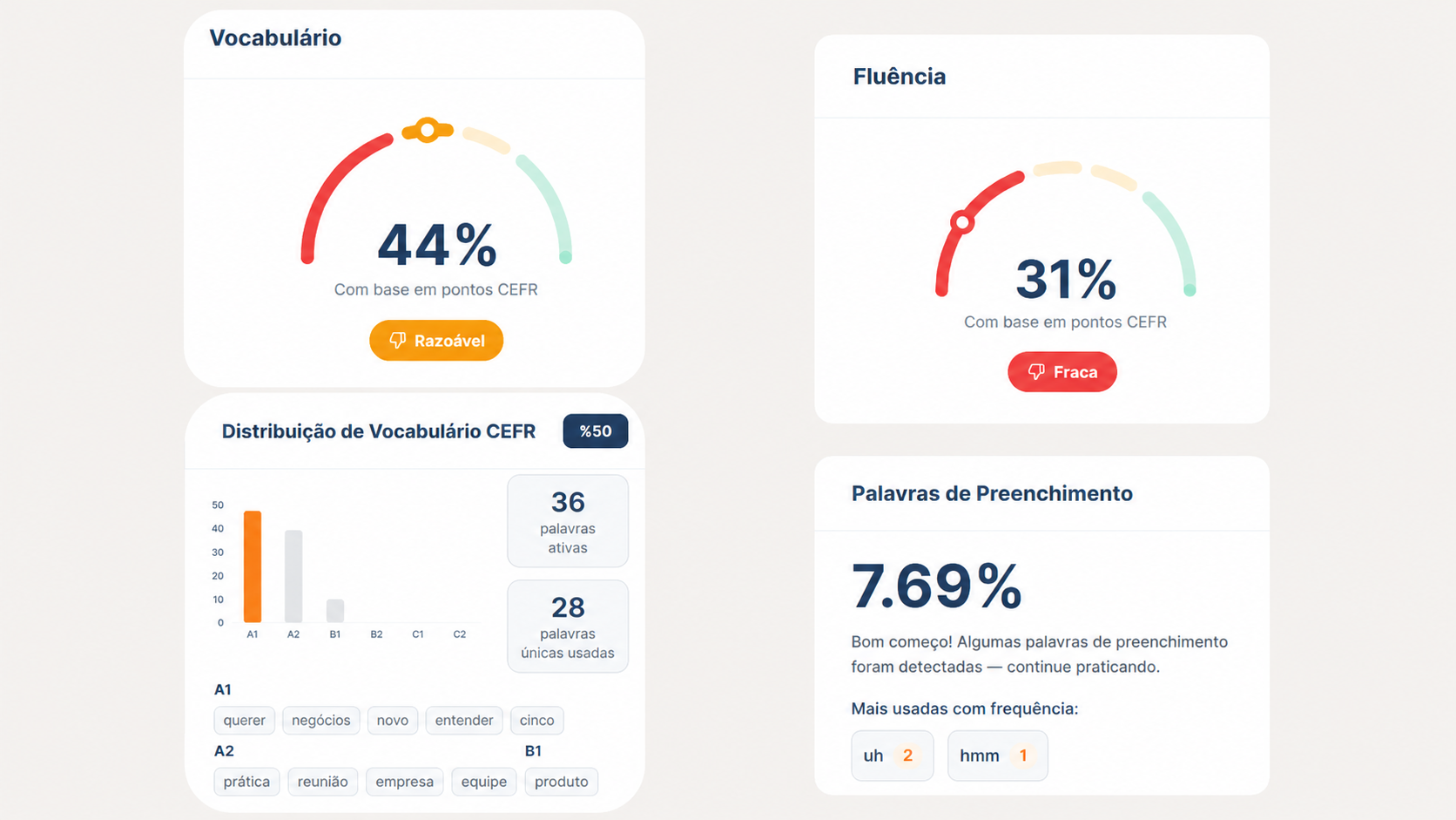 Flalingo vs EF English Live: Aulas Individuais ao Vivo ou Cursos no Próprio Ritmo?