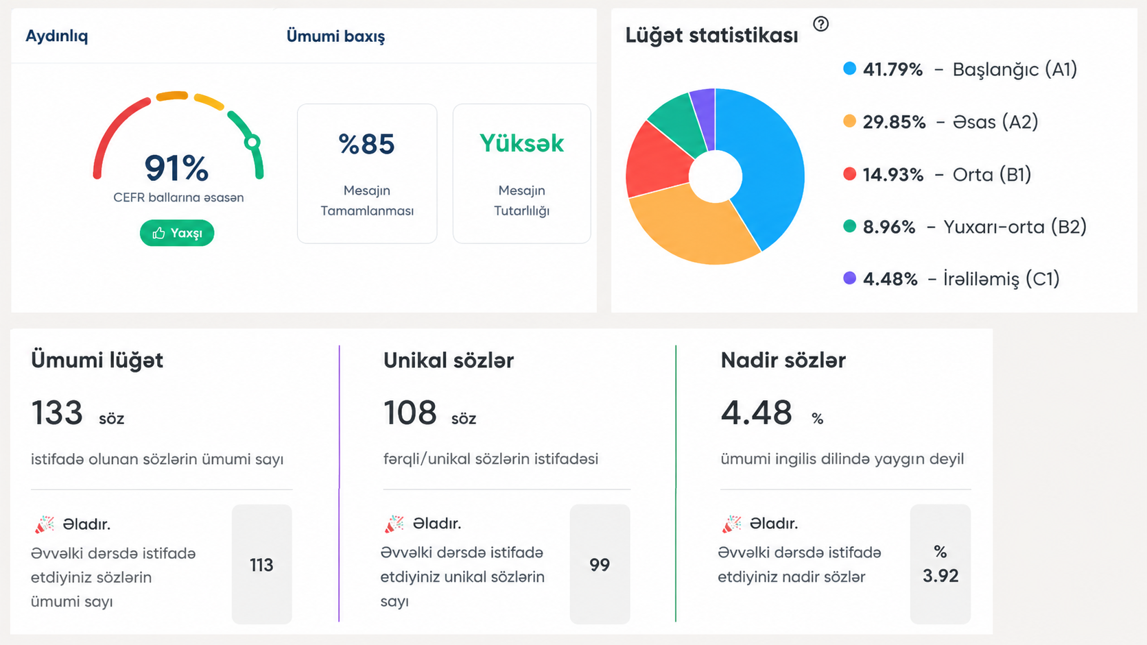 Flalingo və British Council Online English: Ciddi Öyrənənlər Üçün Hansı Daha Yaxşıdır?