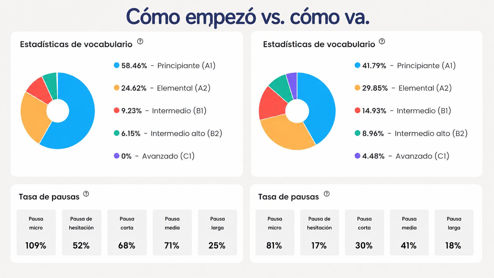 Flalingo vs. Lingoda: ¿Sprints grupales o clases de inglés individuales y personalizadas?