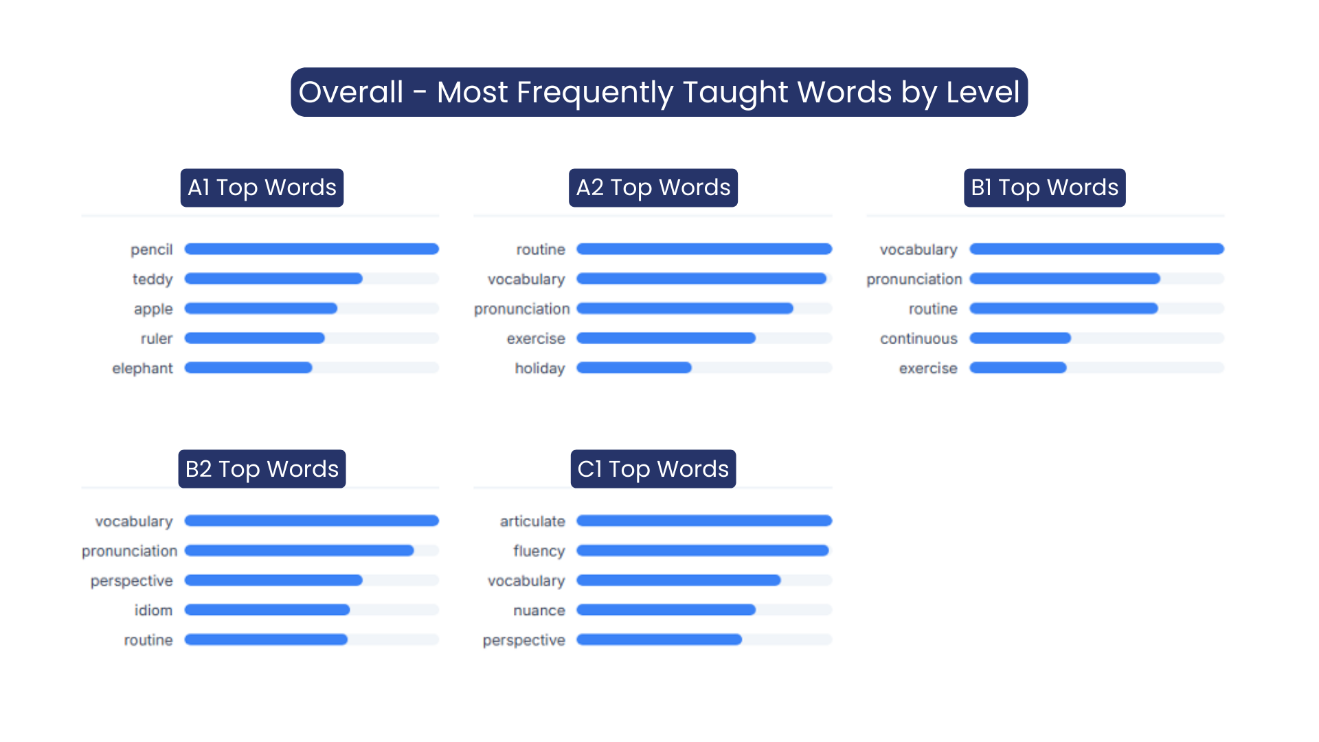 The Real Face of the English Learning Journey (FLAI Report)