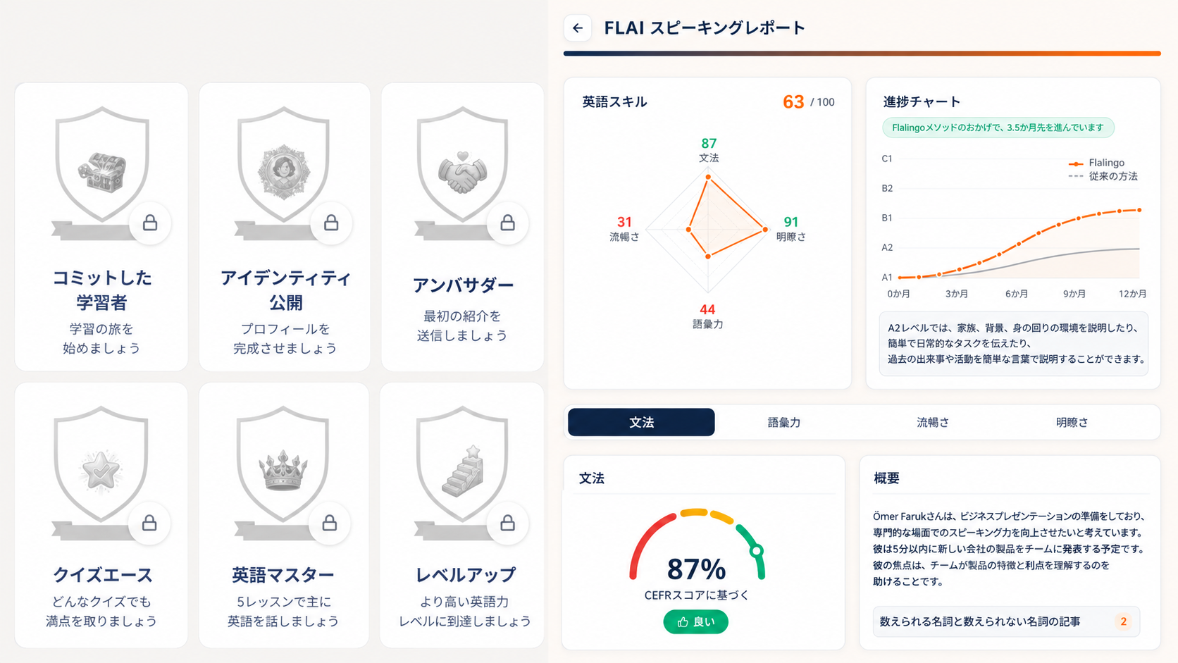 Flalingo vs Duolingo：アプリは本物の英語教師の代わりになれるのか？