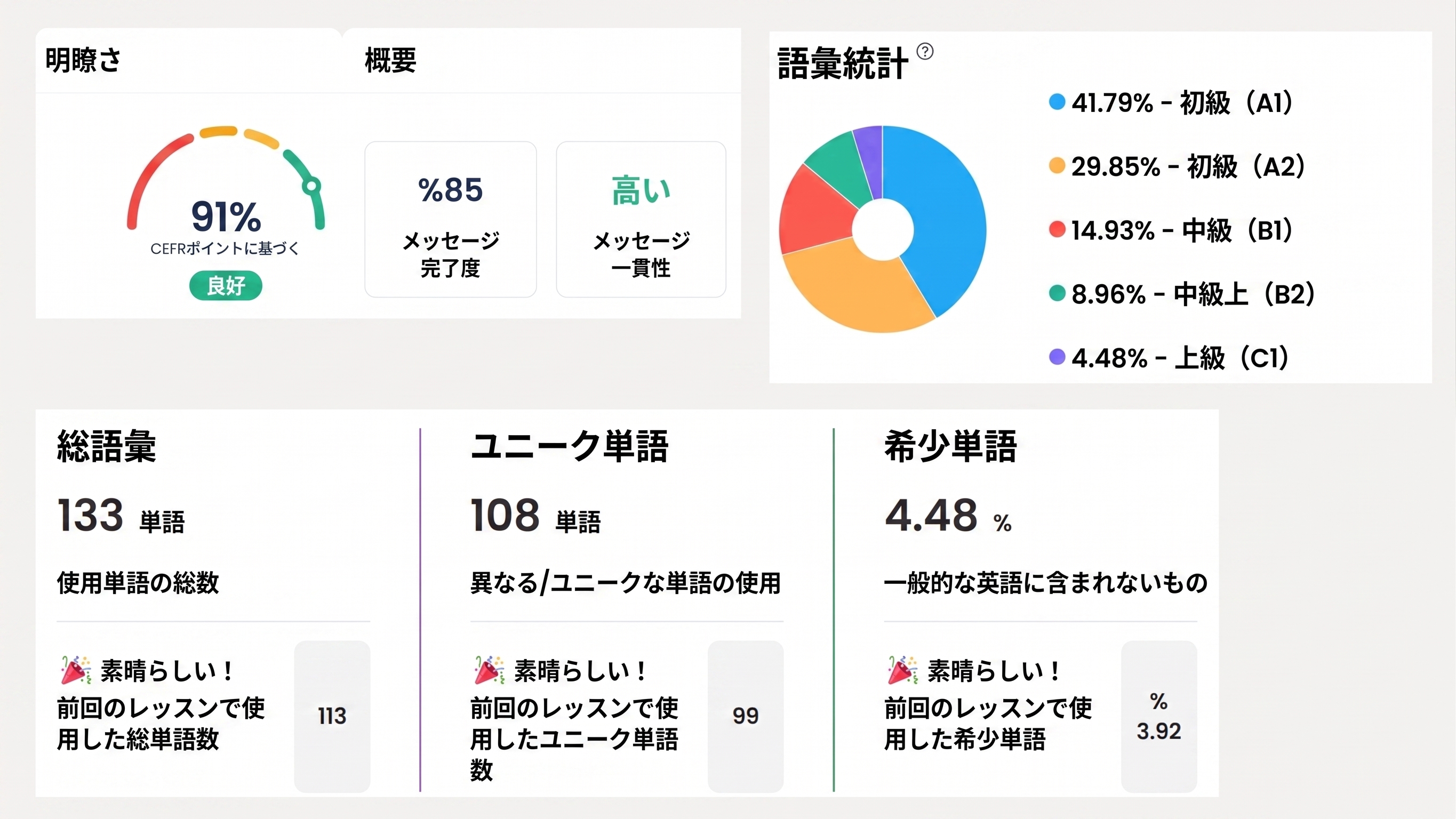 Flalingo vs British Council Online English：本気で学びたい人にはどちらがおすすめ？