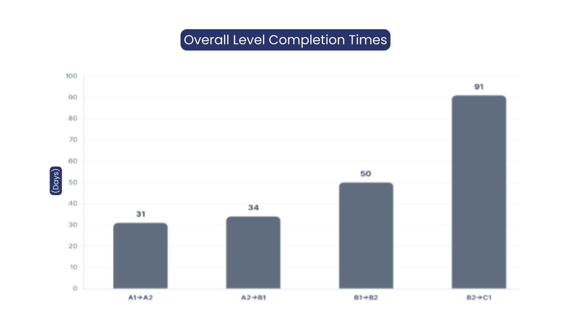 The Real Face of the English Learning Journey (FLAI Report)