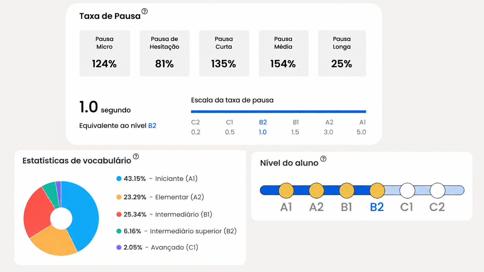 Flalingo vs EF English Live: Aulas Individuais ao Vivo ou Cursos no Próprio Ritmo?