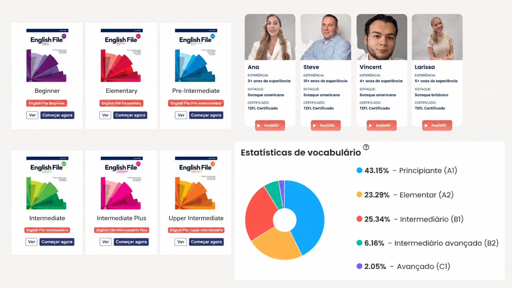 Flalingo vs Lingoda: Sprints em Grupo ou Aulas de Inglês Individuais Personalizadas?