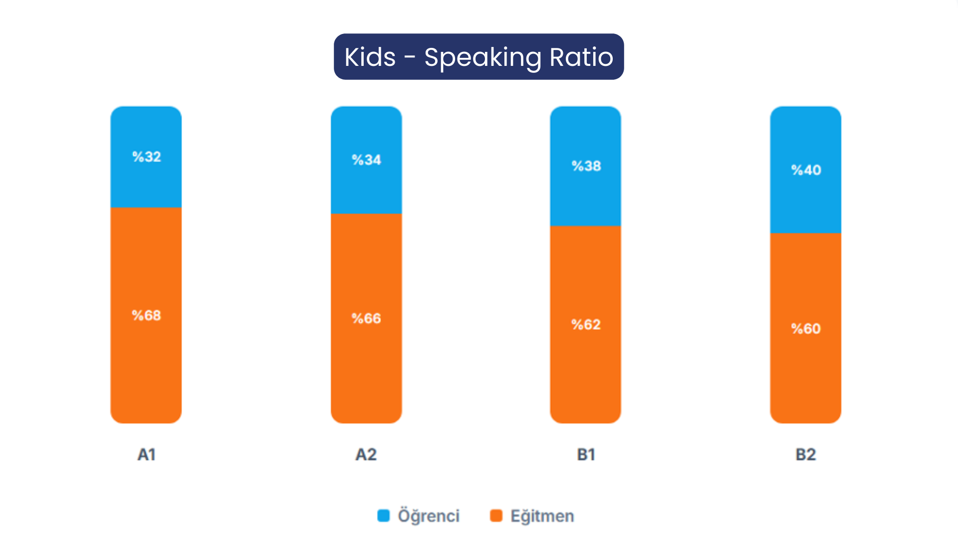The Real Face of the English Learning Journey (FLAI Report)