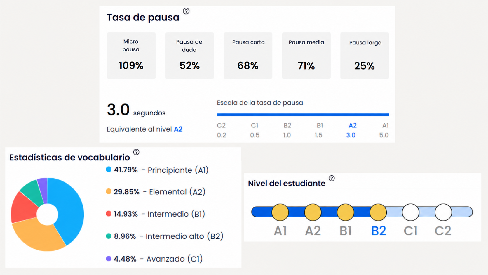 Reseñas de Flalingo: Cómo son realmente las lecciones