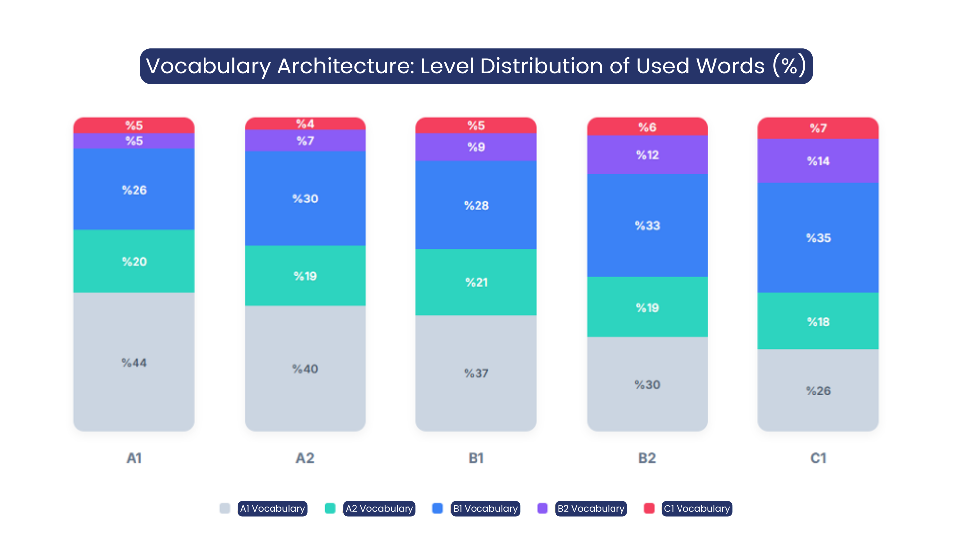 The Real Face of the English Learning Journey (FLAI Report)