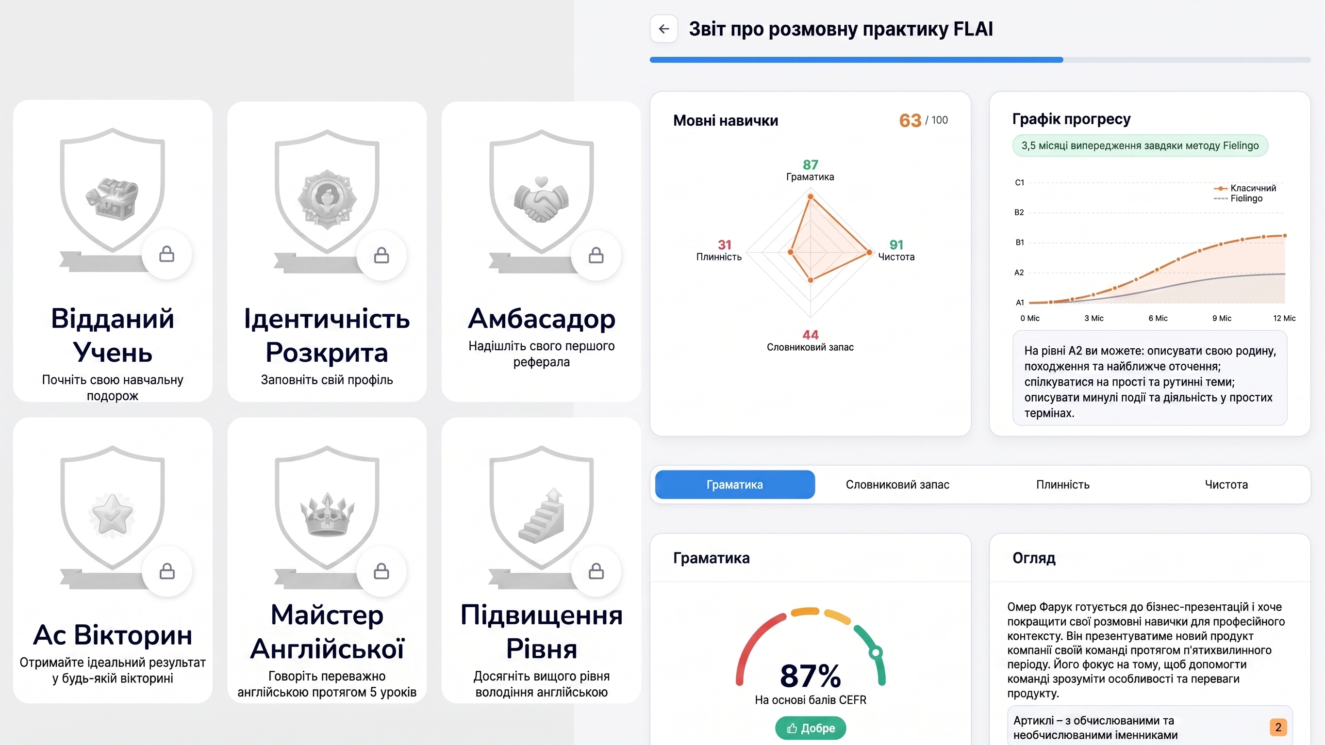 Flalingo проти Duolingo: Чи може застосунок замінити справжнього вчителя англійської мови?