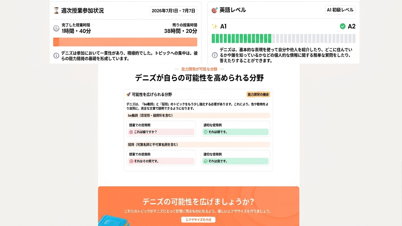 Flalingo Kids vs Novakid：CEFRに基づく子ども向けオンライン英語プログラム2社の比較