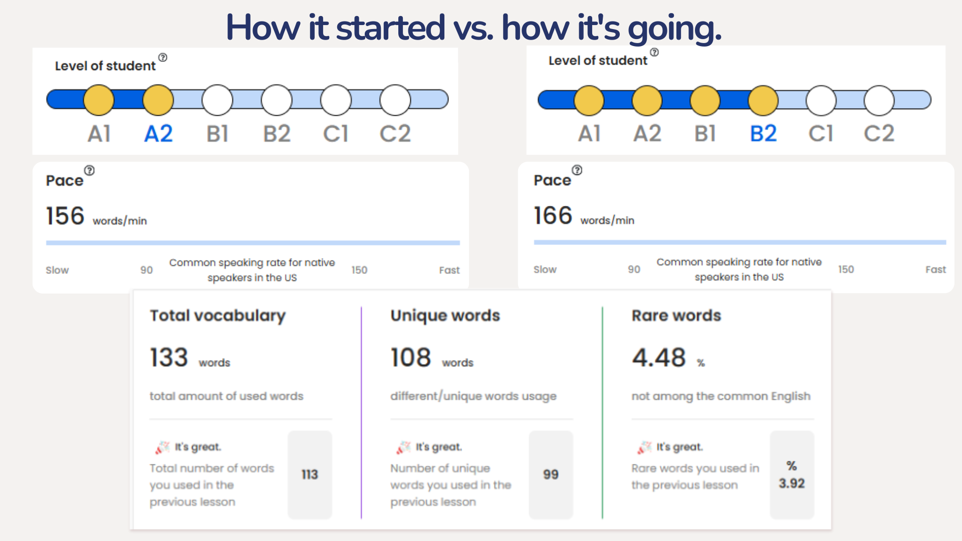 Flalingo vs Lingoda: Group Sprints or Personalised 1-on-1 English Lessons?