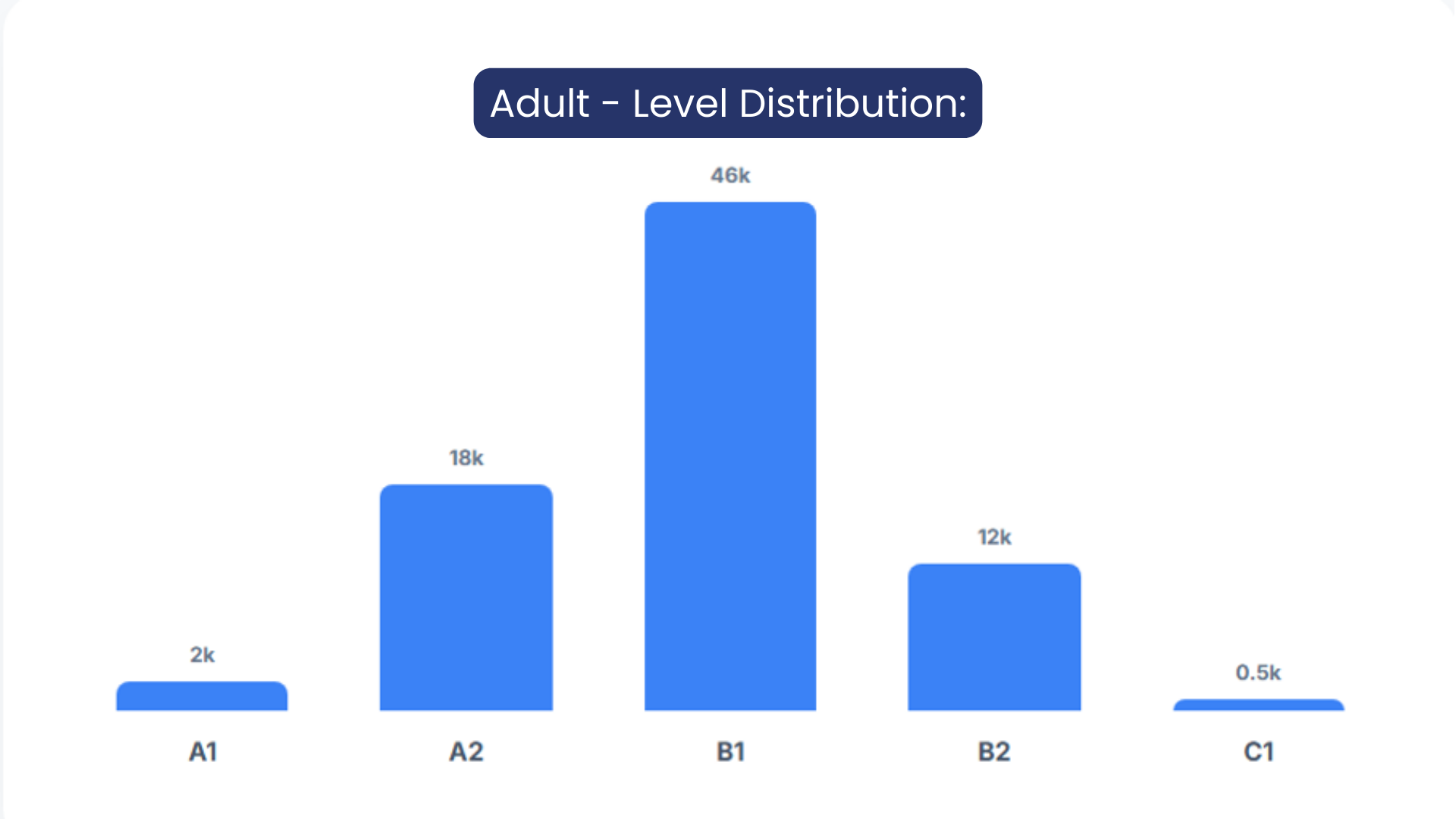 The Real Face of the English Learning Journey (FLAI Report)
