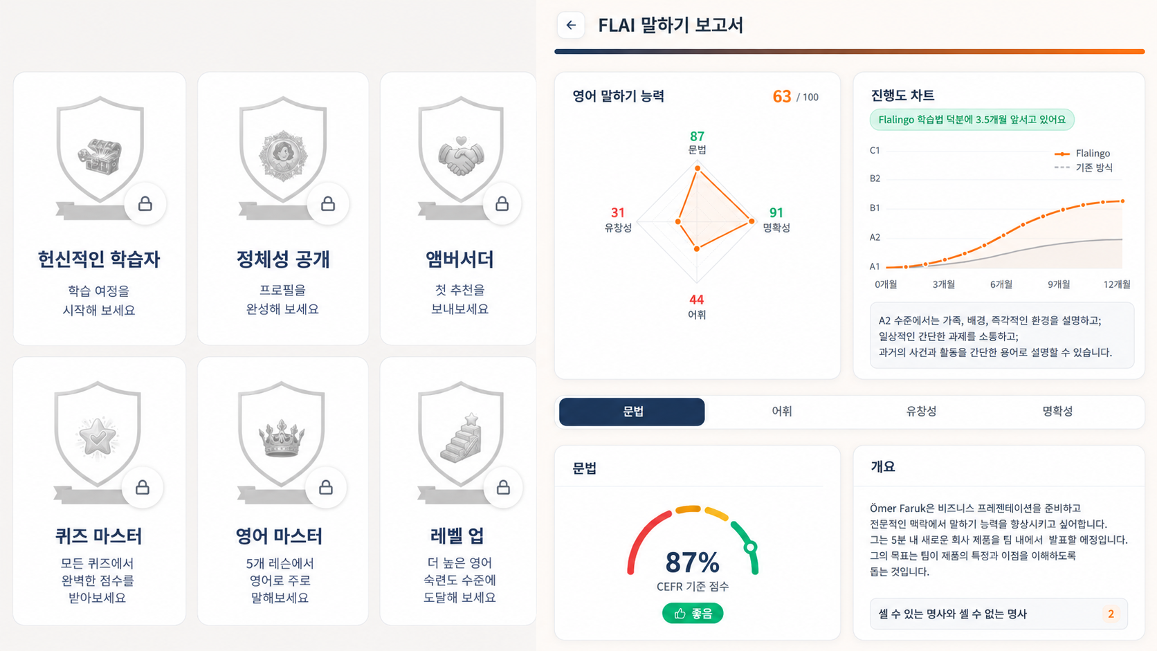Flalingo vs Duolingo: 앱이 진짜 영어 선생님을 대체할 수 있을까?