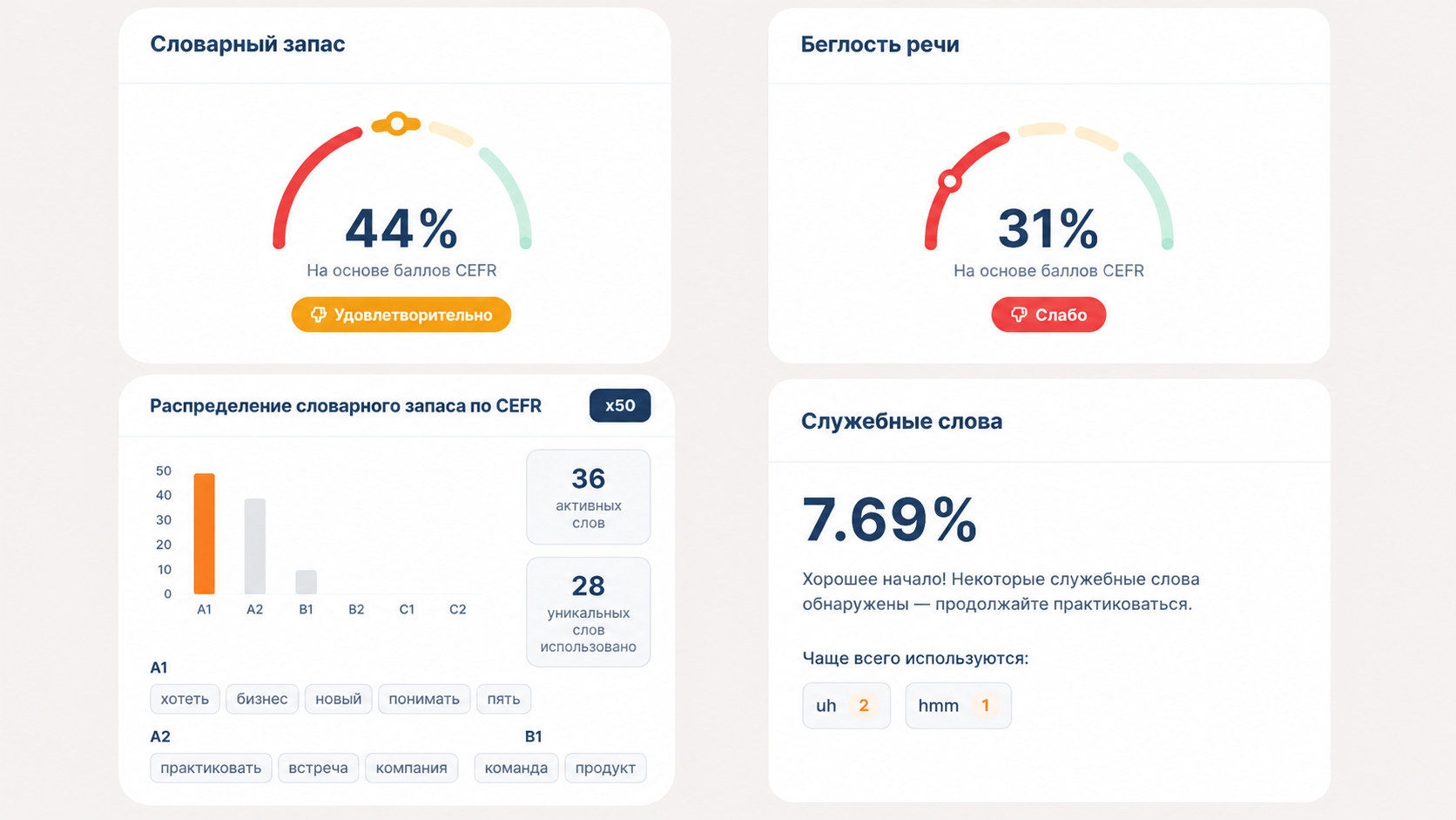 Flalingo vs. EF English Live: Индивидуальные онлайн-занятия или самостоятельное обучение?