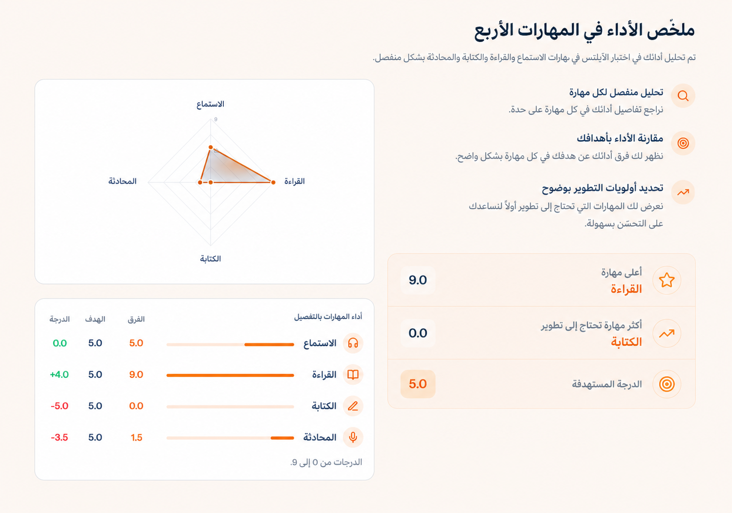 اختبار IELTS تجريبي مجاني