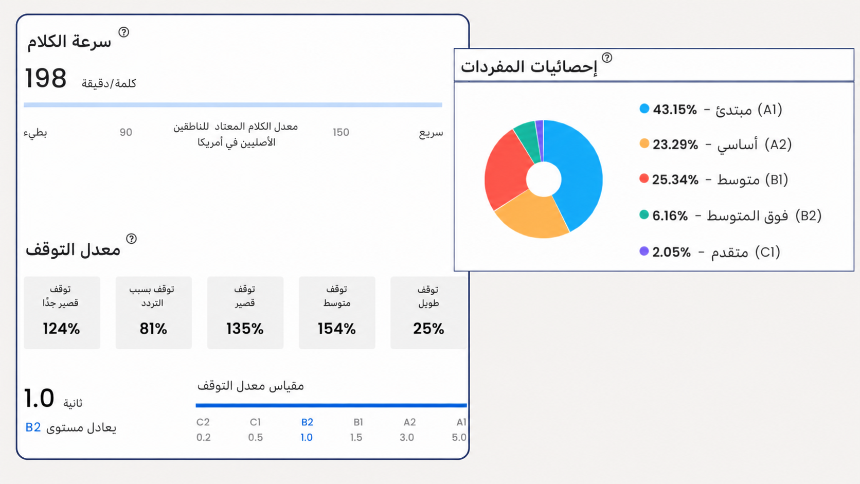Flalingo vs Preply: أي منصة للدروس الخصوصية تحقق نتائج أفضل؟