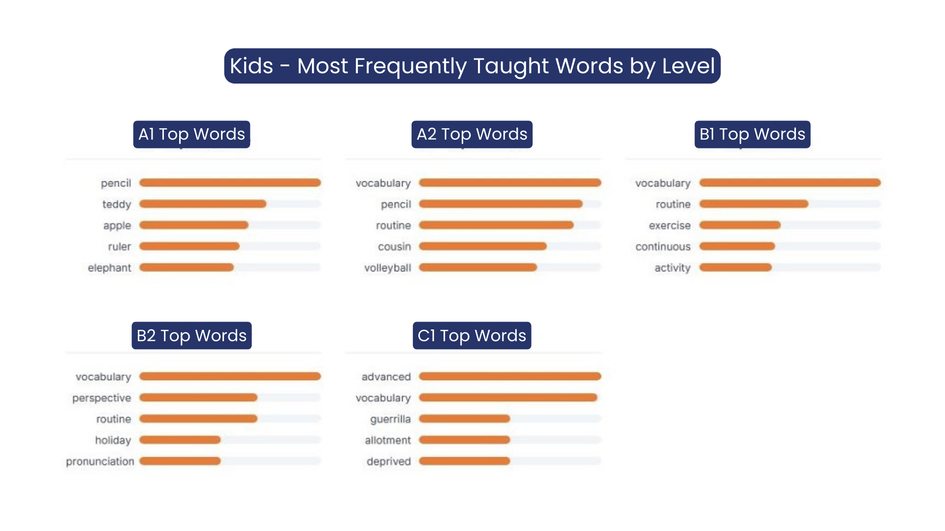 The Real Face of the English Learning Journey (FLAI Report)