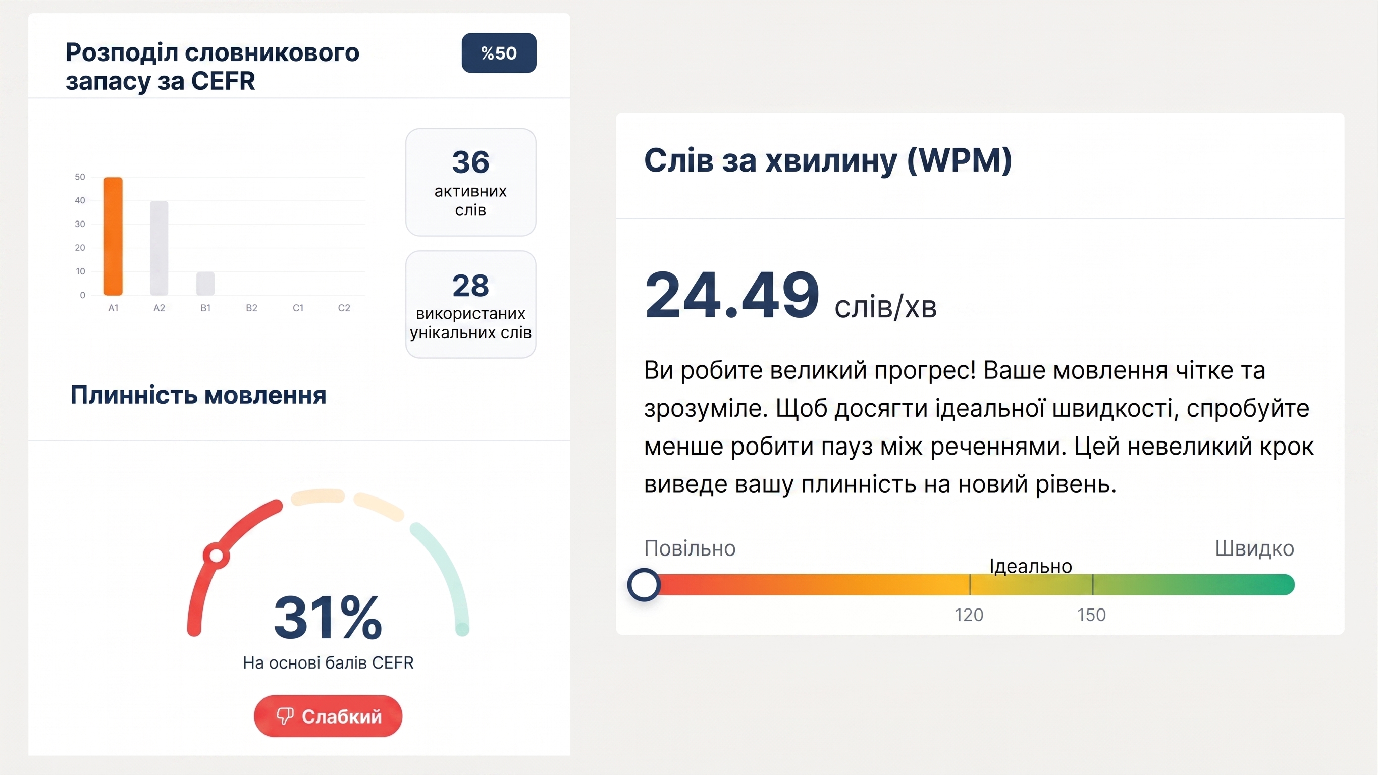 Flalingo проти Cambly: яка онлайн-платформа для вивчення англійської підходить саме вам?