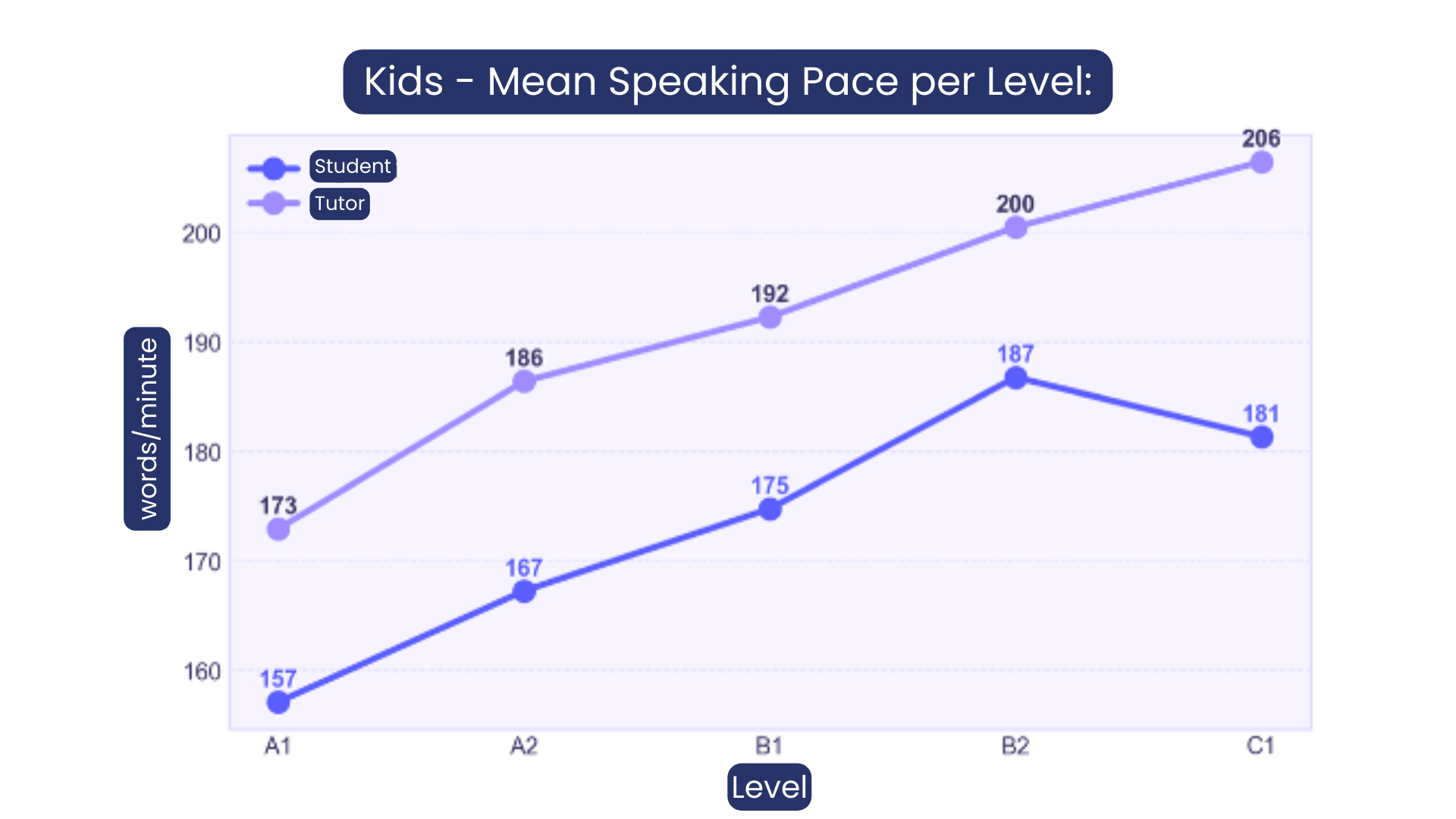 The Real Face of the English Learning Journey (FLAI Report)