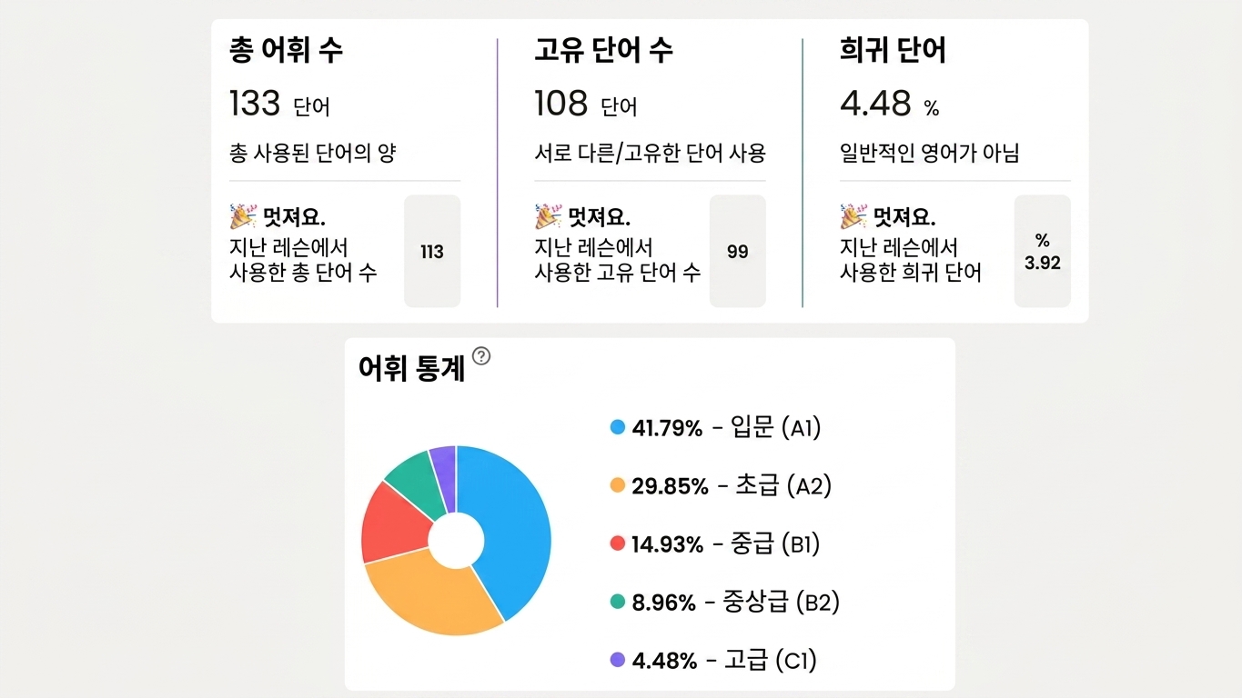Flalingo 대 ELSA Speak 및 기타 AI 영어 앱: AI 전용 학습에서 부족한 점은 무엇인가?