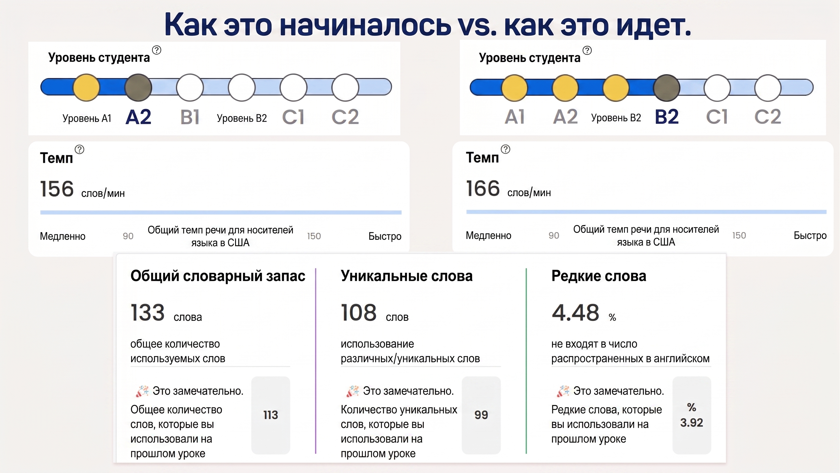 Flalingo против Lingoda: групповые спринты или персонализированные индивидуальные уроки английского?