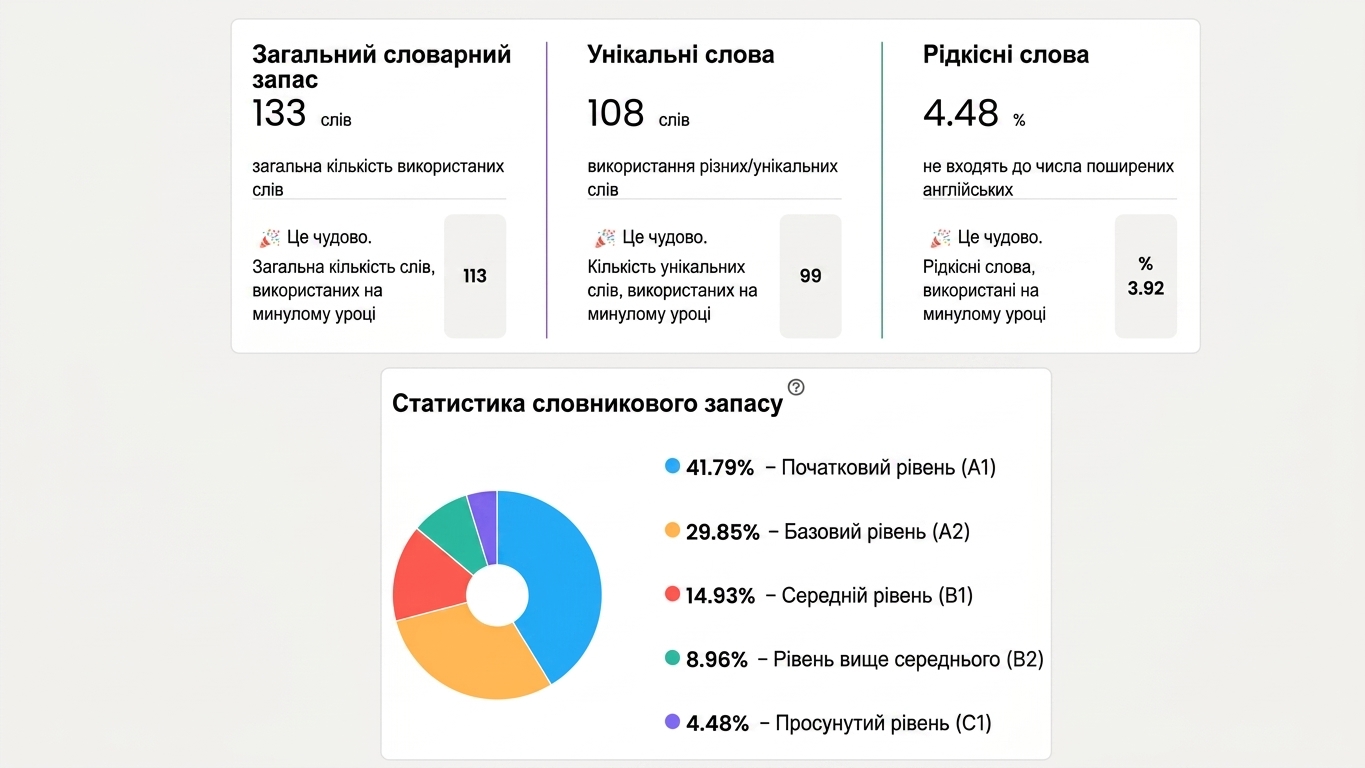 Flalingo проти ELSA Speak та інших додатків для вивчення англійської мови зі штучним інтелектом: чого бракує навчанню виключно зі штучним інтелектом?