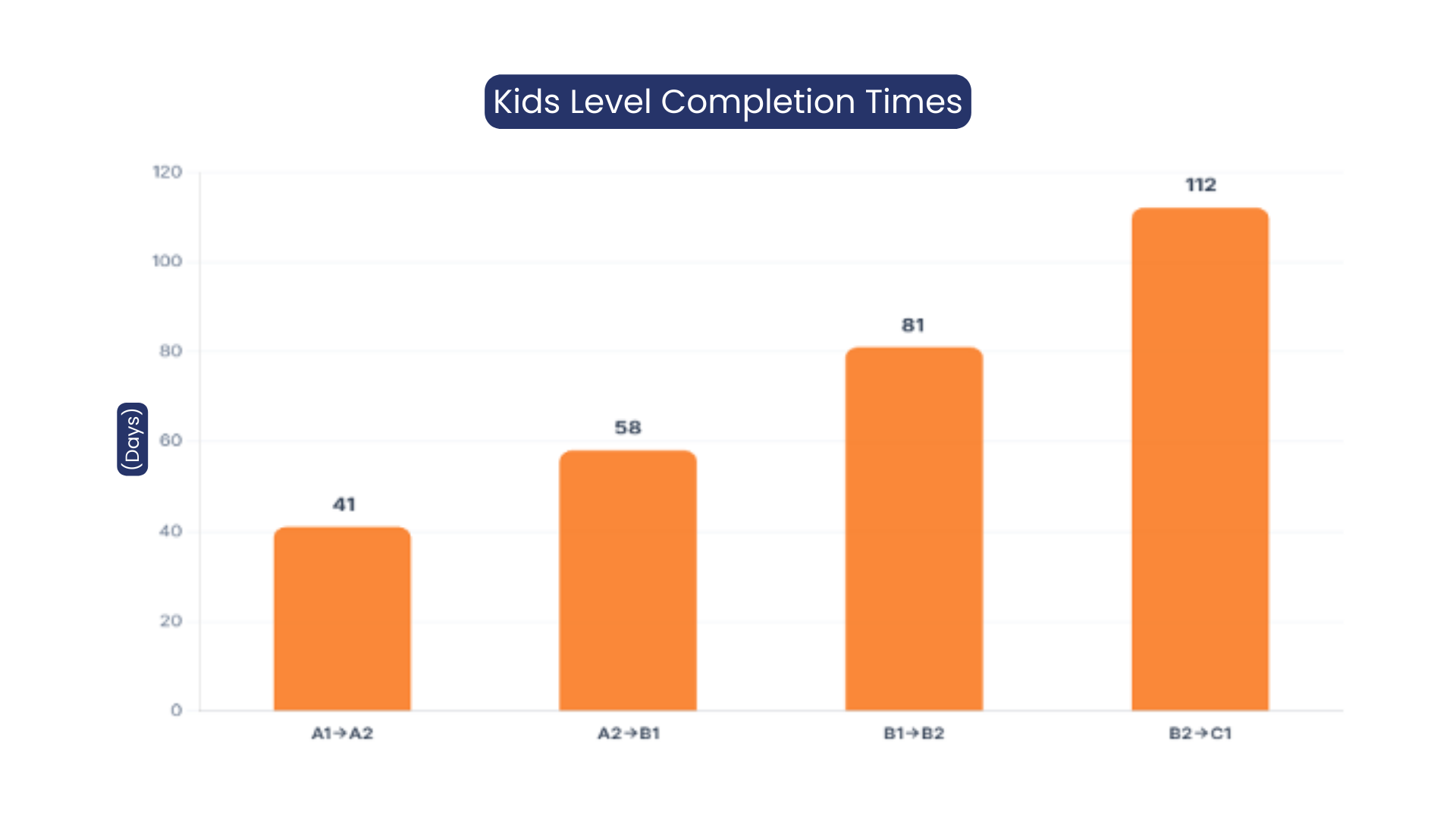 The Real Face of the English Learning Journey (FLAI Report)