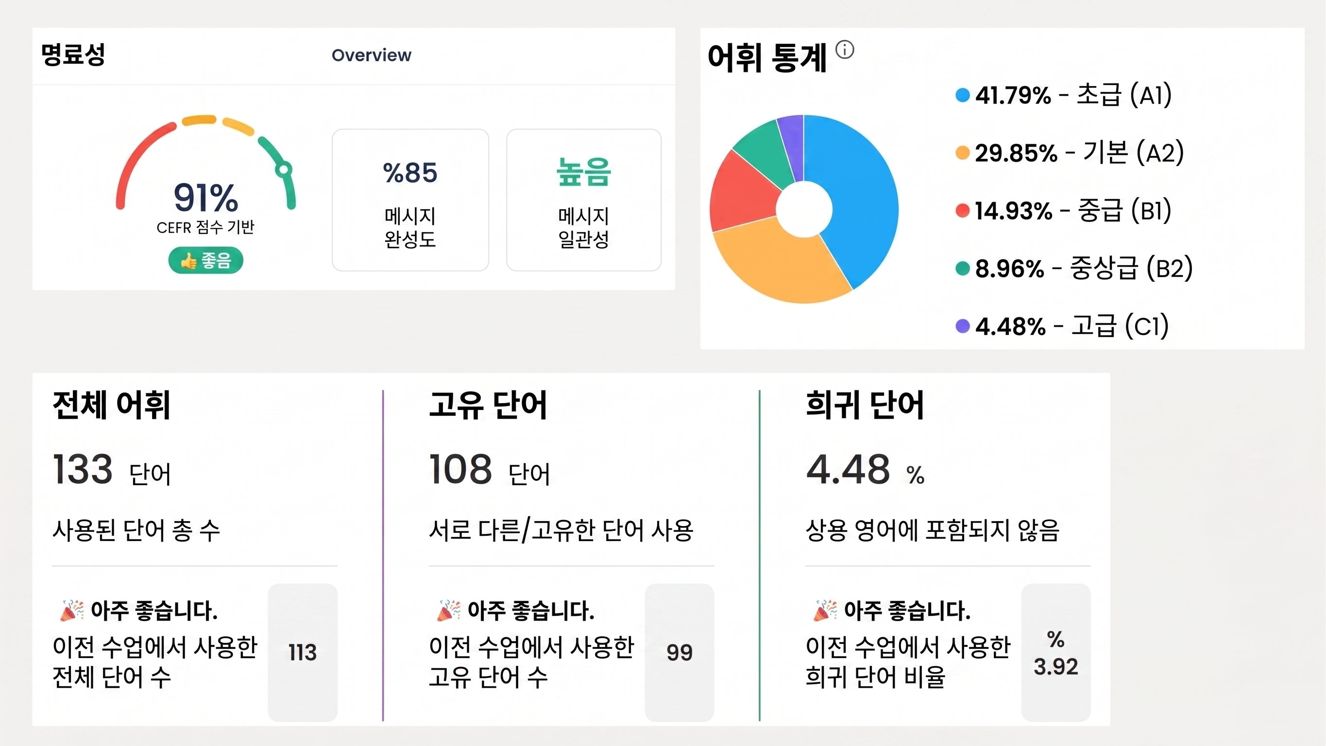 Flalingo vs British Council Online English: 진지하게 영어를 배우려는 학습자에게 어느 쪽이 더 나을까?