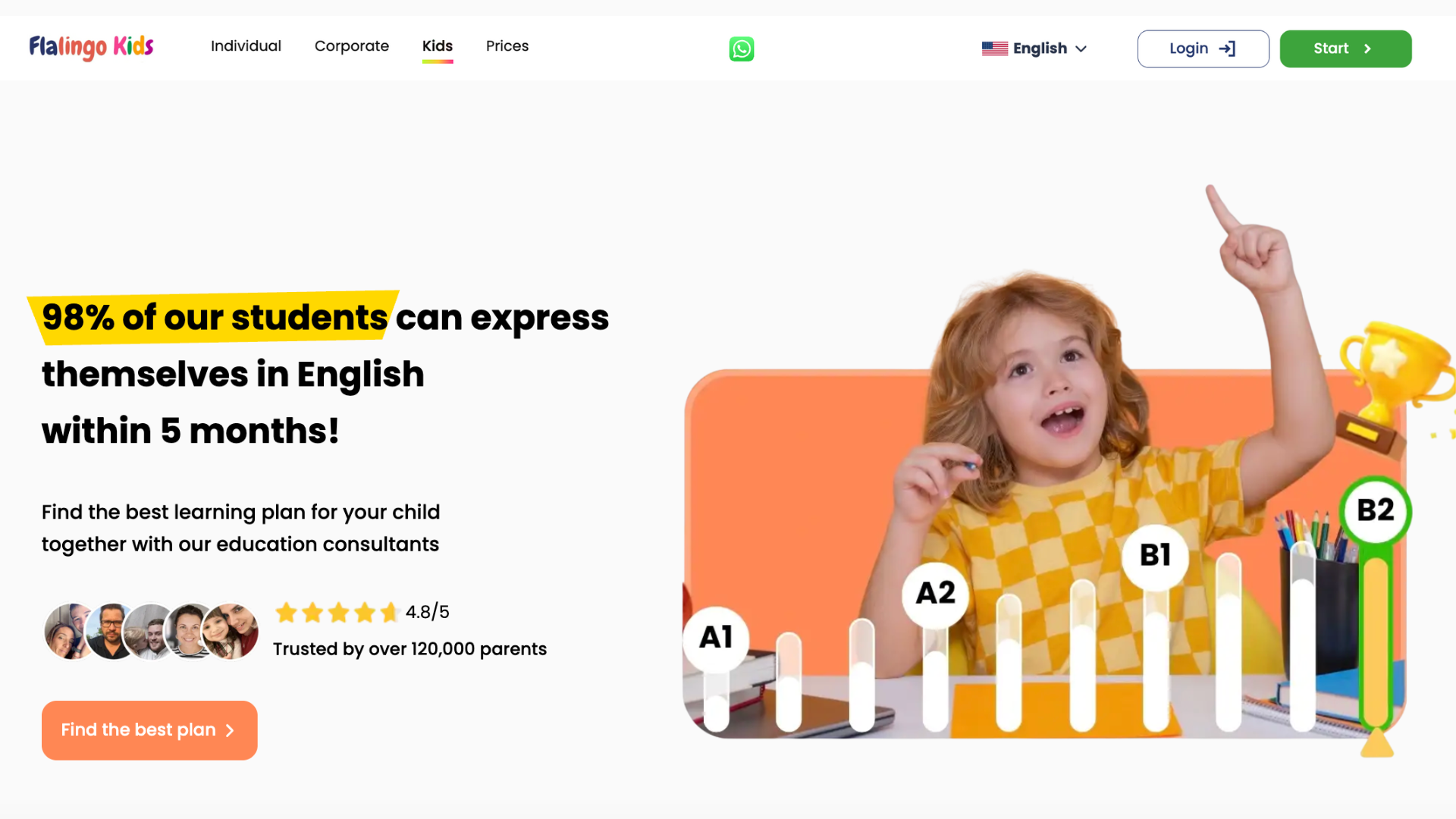 The Best Online English Course for Kids: Flalingo Kids on Top