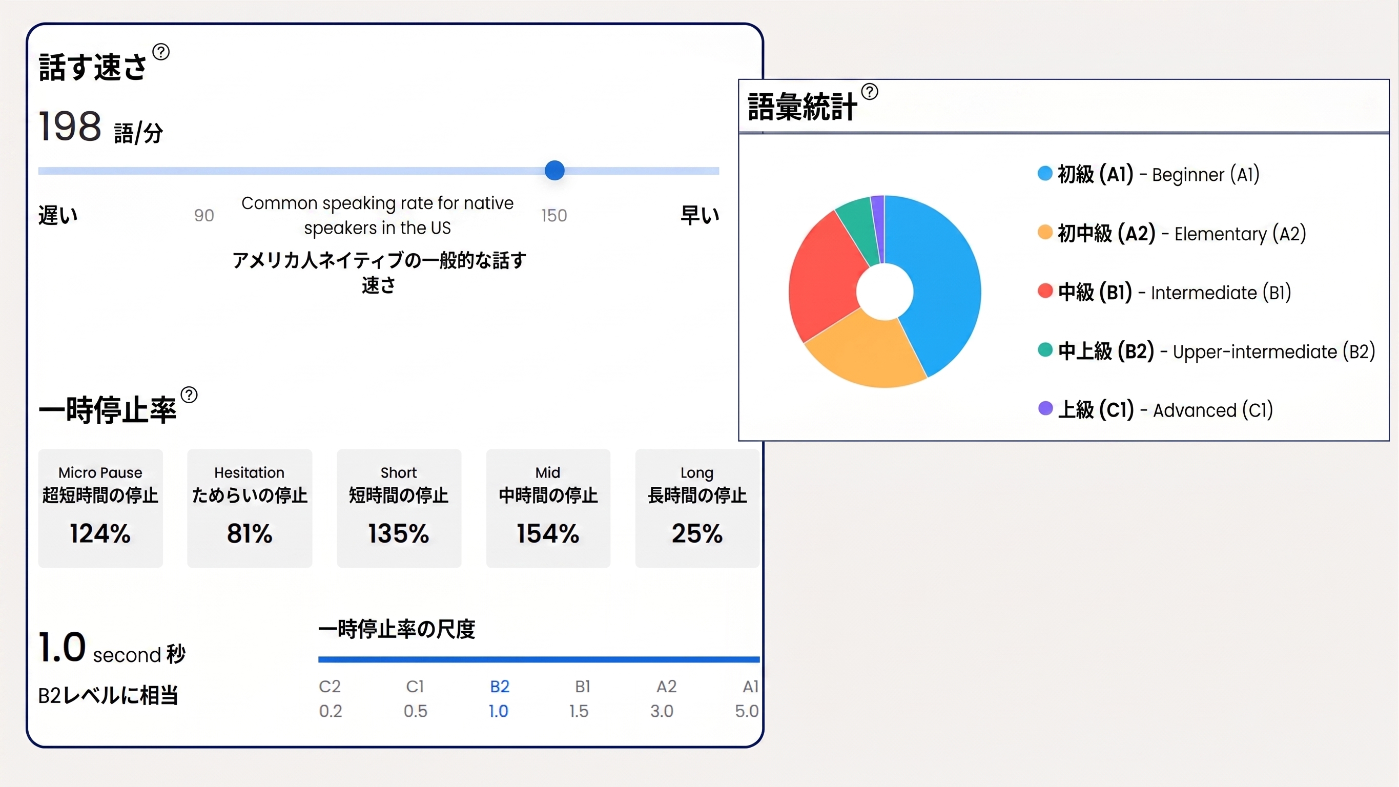 Flalingo vs italki: 体系的なレッスンか、コミュニティマーケットプレイスか？