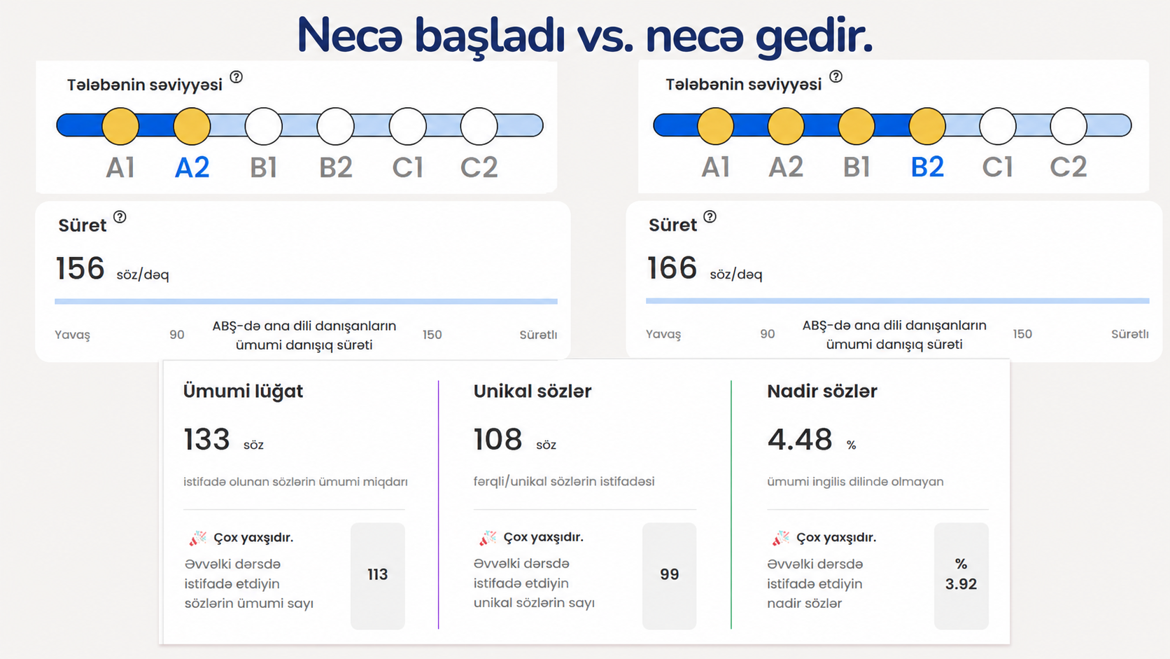 Flalingo və Lingoda: Qrup Sprintləri, yoxsa Fərdiləşdirilmiş Fərdi İngilis Dili Dərsləri?