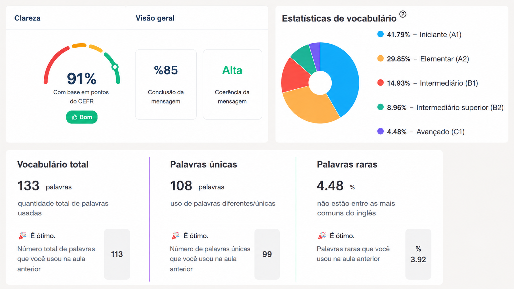 Flalingo vs British Council Online English: Qual É Melhor para Estudantes Dedicados?