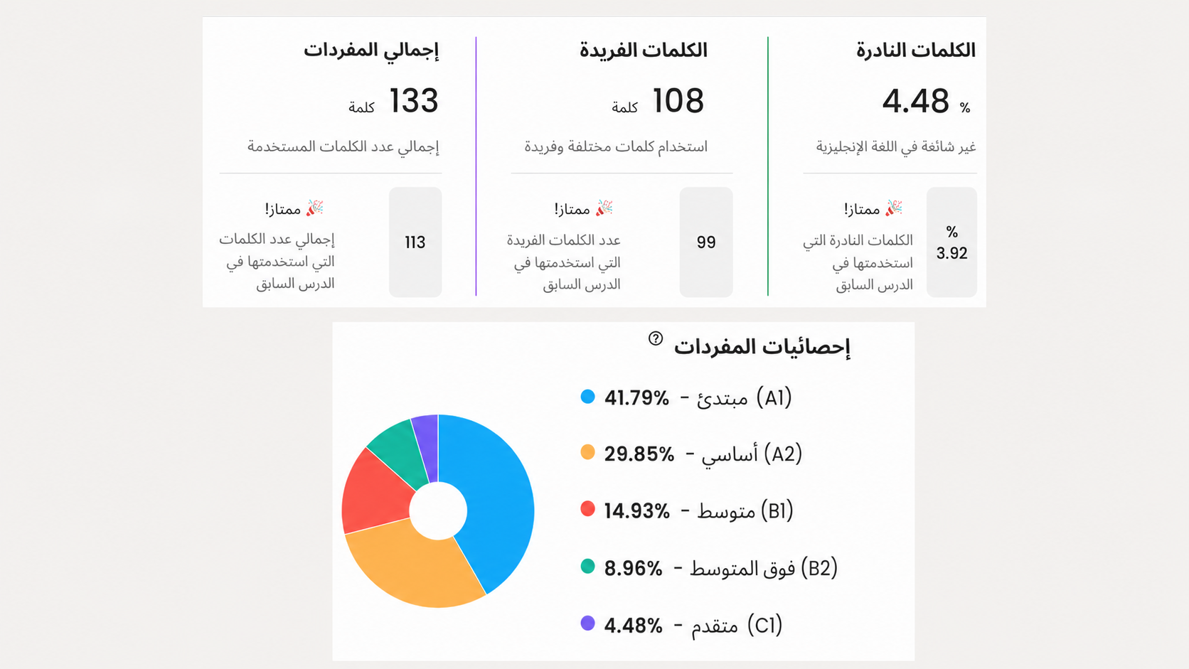 Flalingo مقابل ELSA Speak وتطبيقات الذكاء الاصطناعي الأخرى لتعلّم الإنجليزية: ما الذي ينقص التعلّم بالذكاء الاصطناعي وحده؟