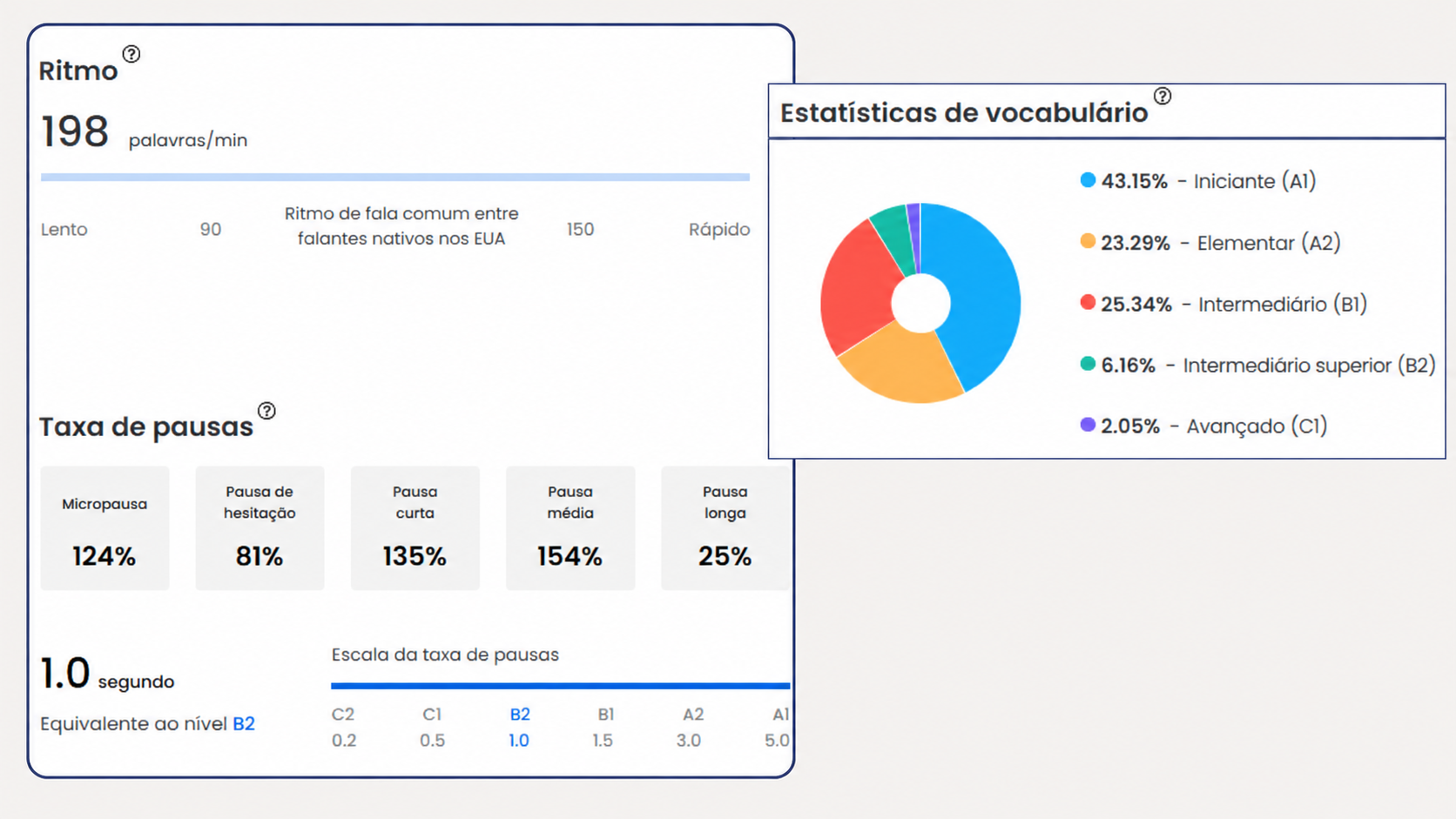 Flalingo vs. italki: Aulas Estruturadas ou Marketplace Comunitário?