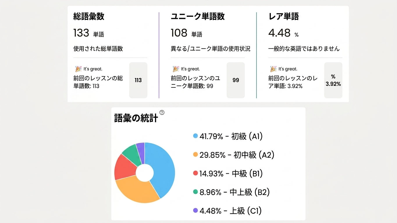 Flalingo vs ELSA Speak、その他のAI英語学習アプリ：AIだけの学習に欠けているものとは？