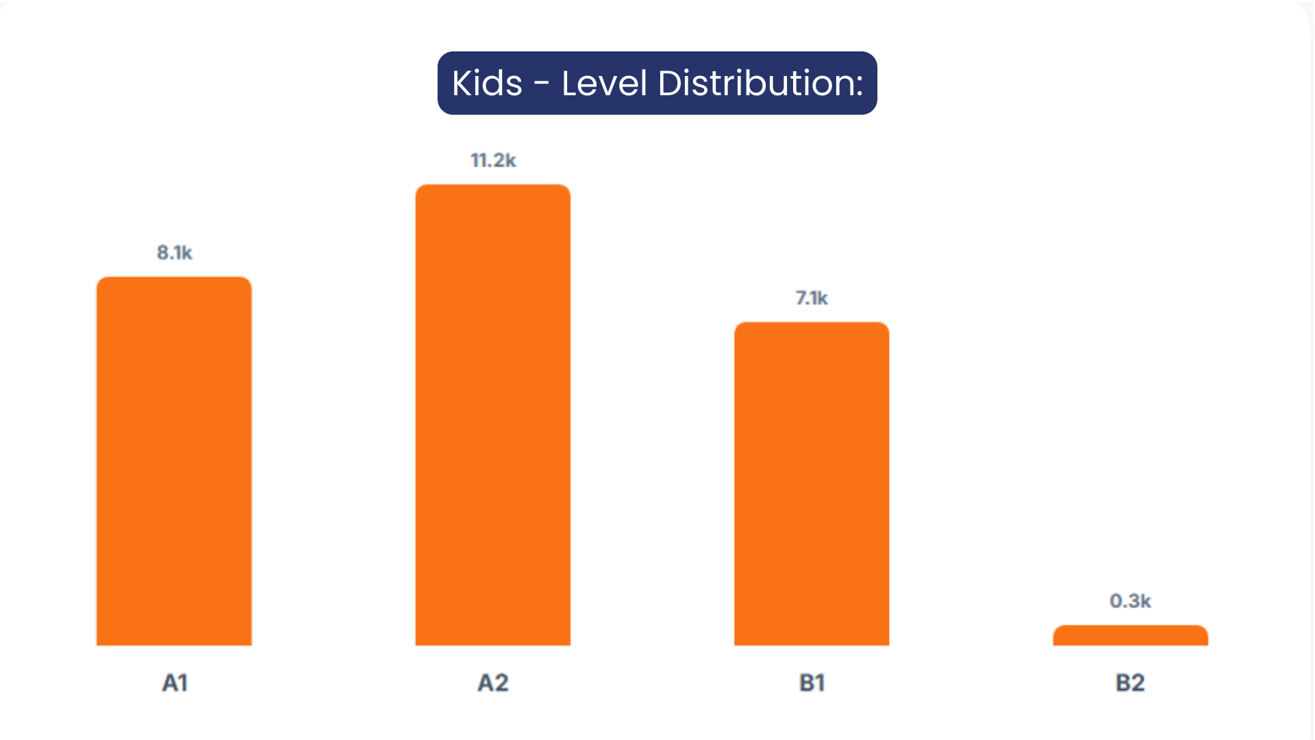 The Real Face of the English Learning Journey (FLAI Report)