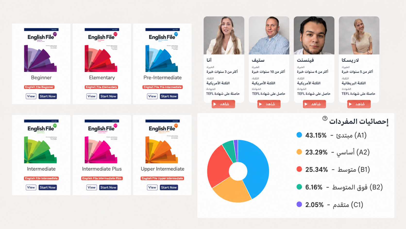 Flalingo مقابل Lingoda: دورات Sprint جماعية أم دروس إنجليزية فردية مخصّصة؟
