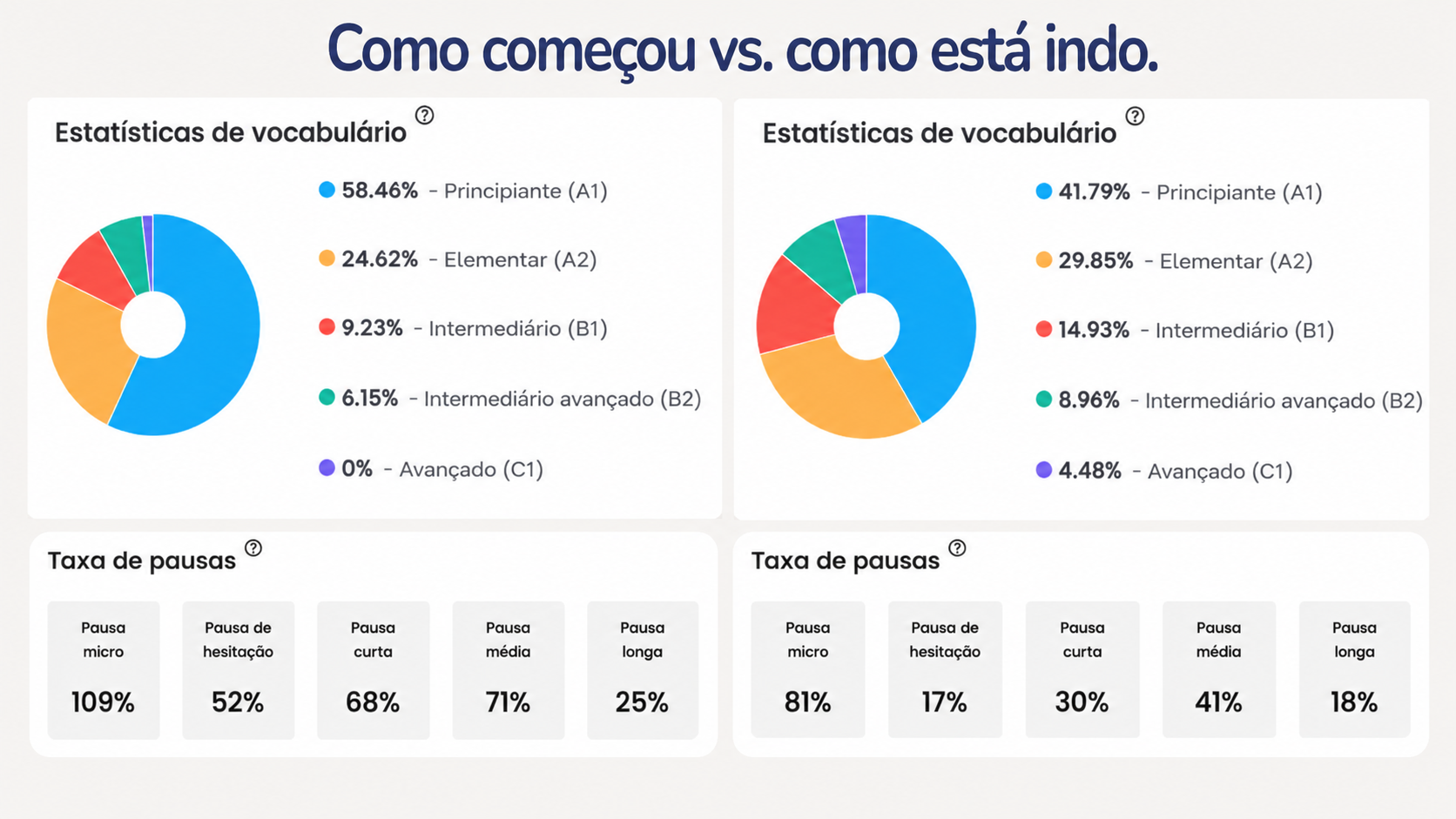 Flalingo vs Lingoda: Sprints em Grupo ou Aulas de Inglês Individuais Personalizadas?