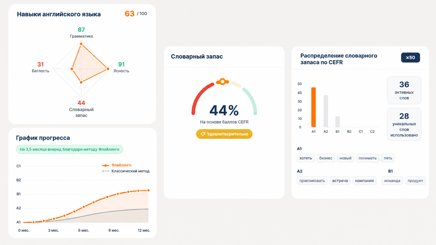 Flalingo vs italki: Структурированные уроки или маркетплейс сообщества?